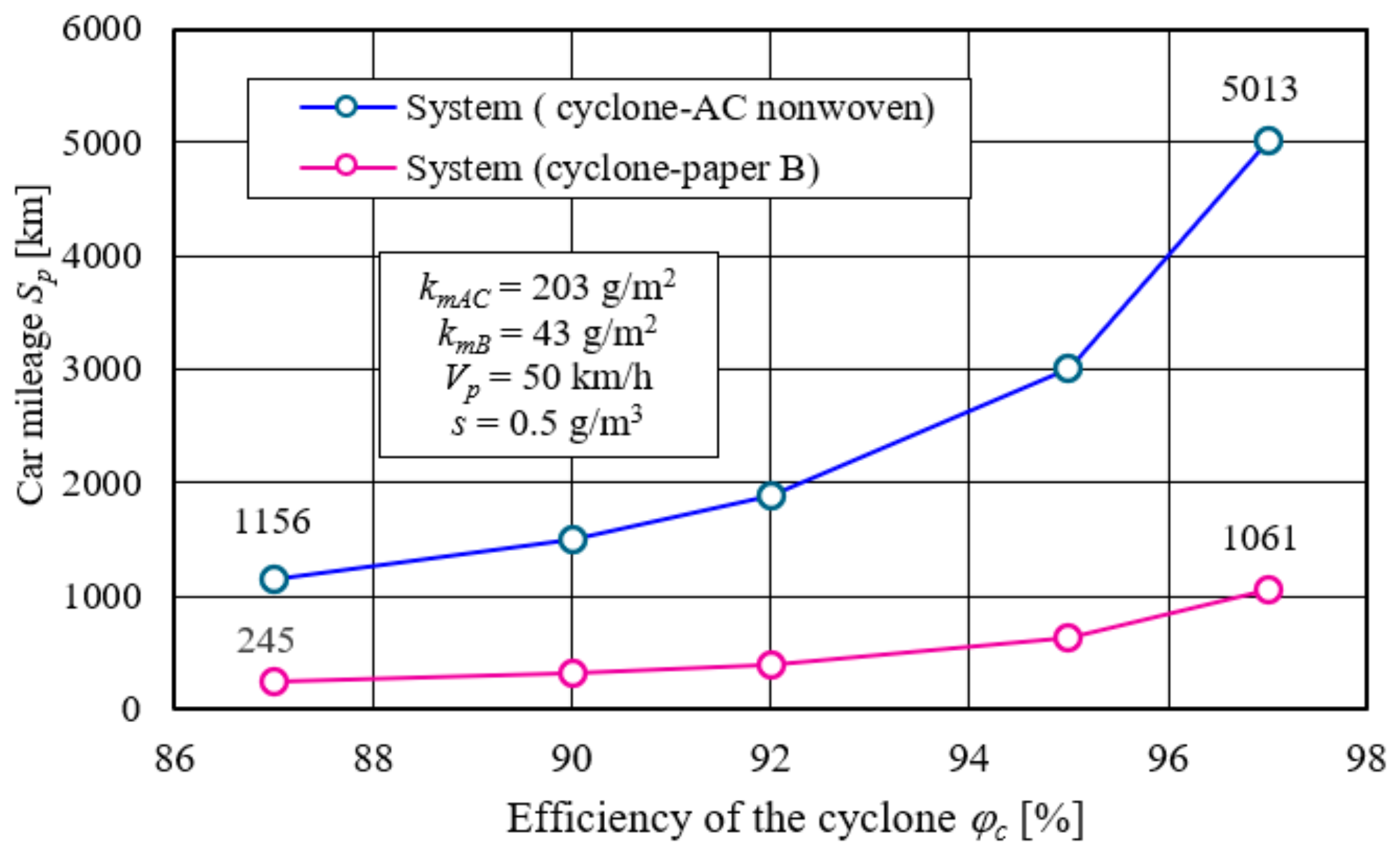 Energies 17 02462 g037