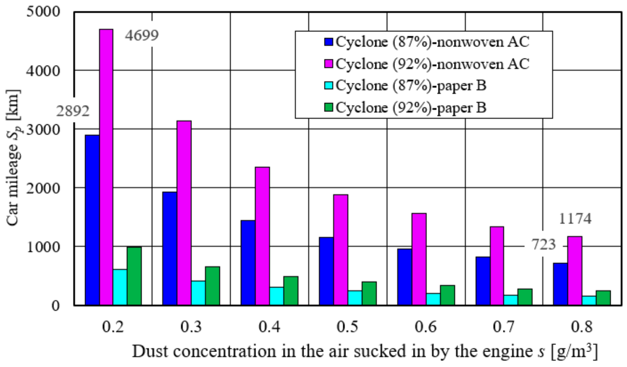 Energies 17 02462 g038