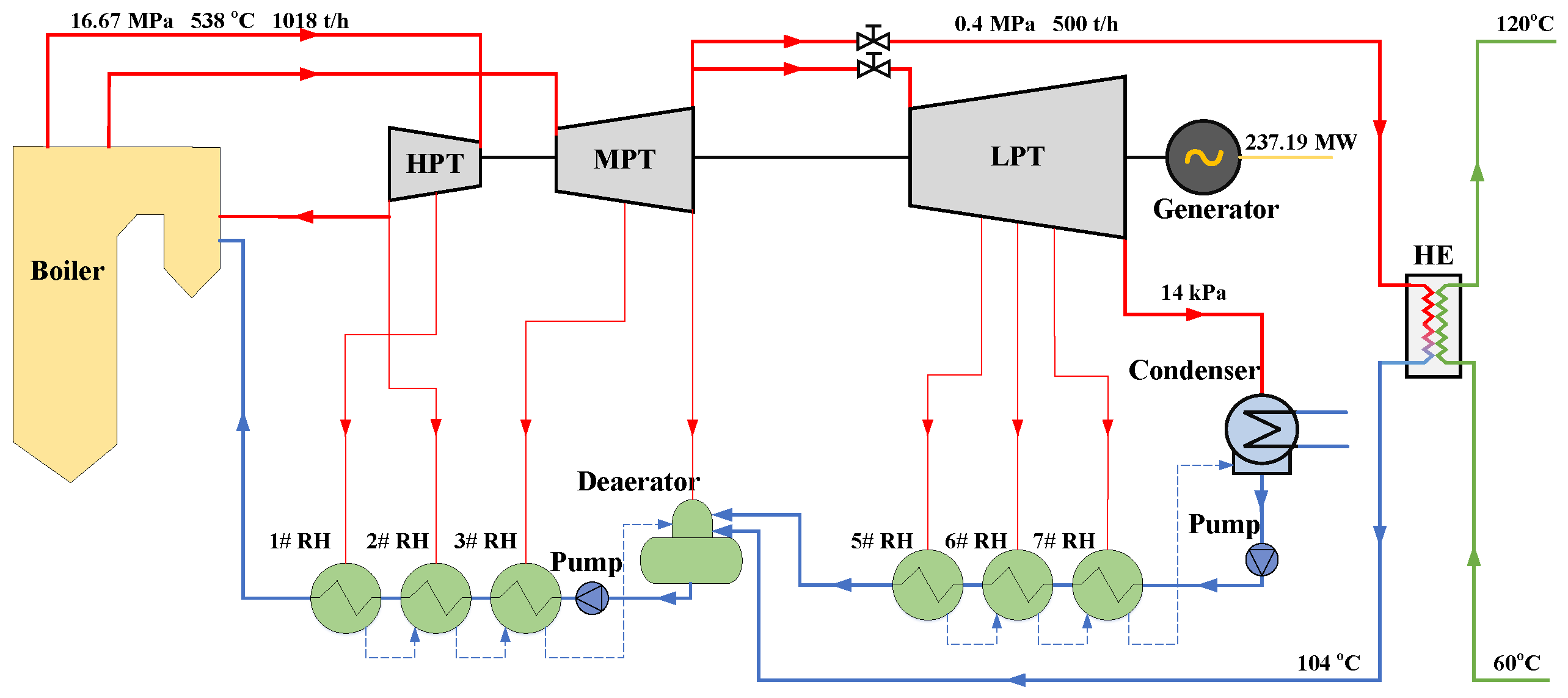 Energies 17 02463 g001