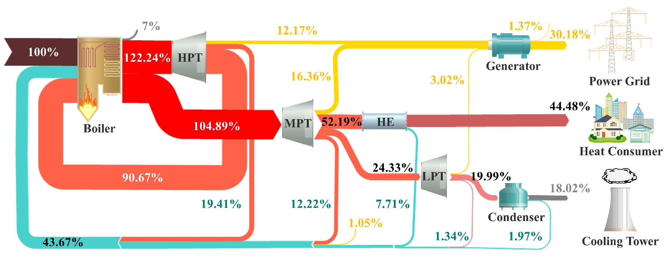 Energies 17 02463 g002