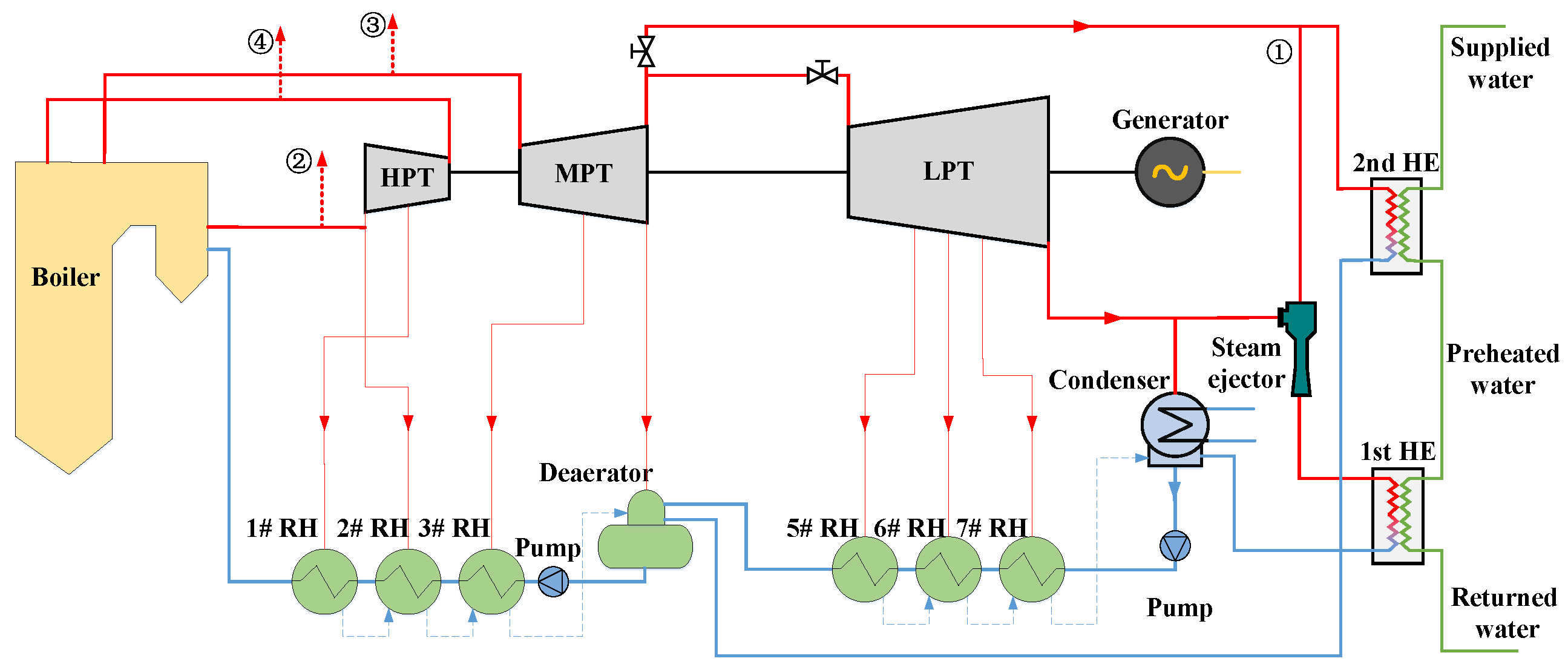 Energies 17 02463 g003
