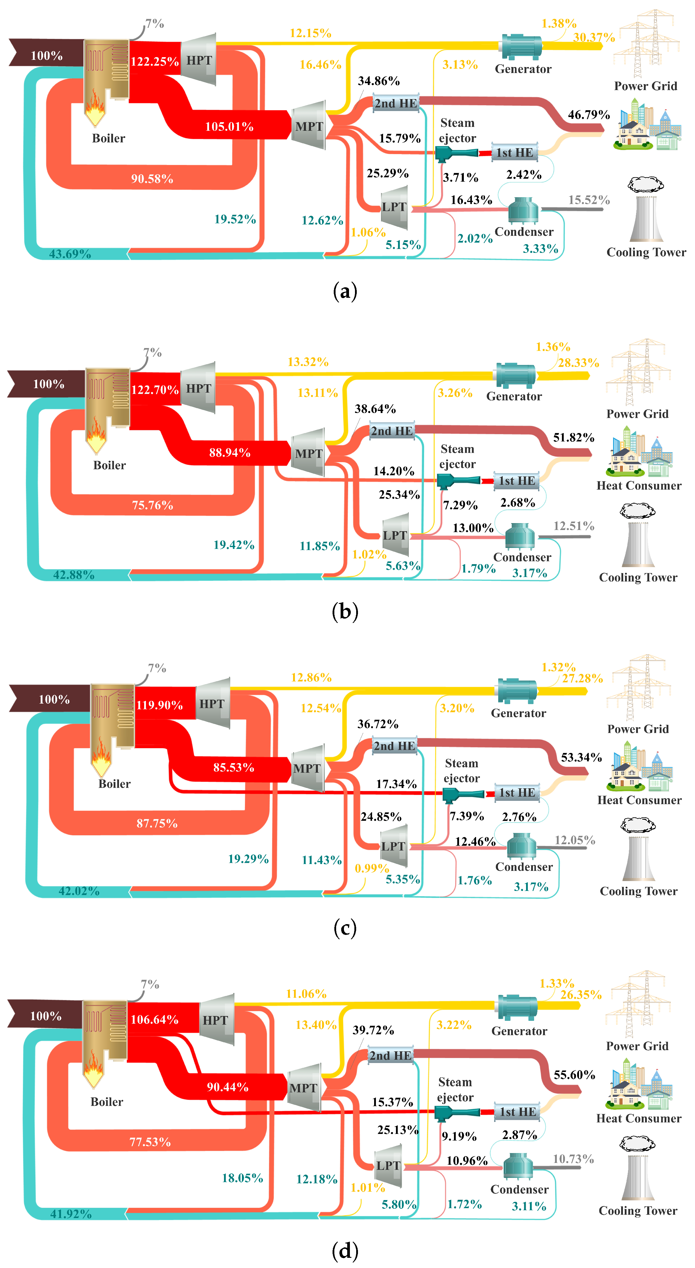 Energies 17 02463 g007