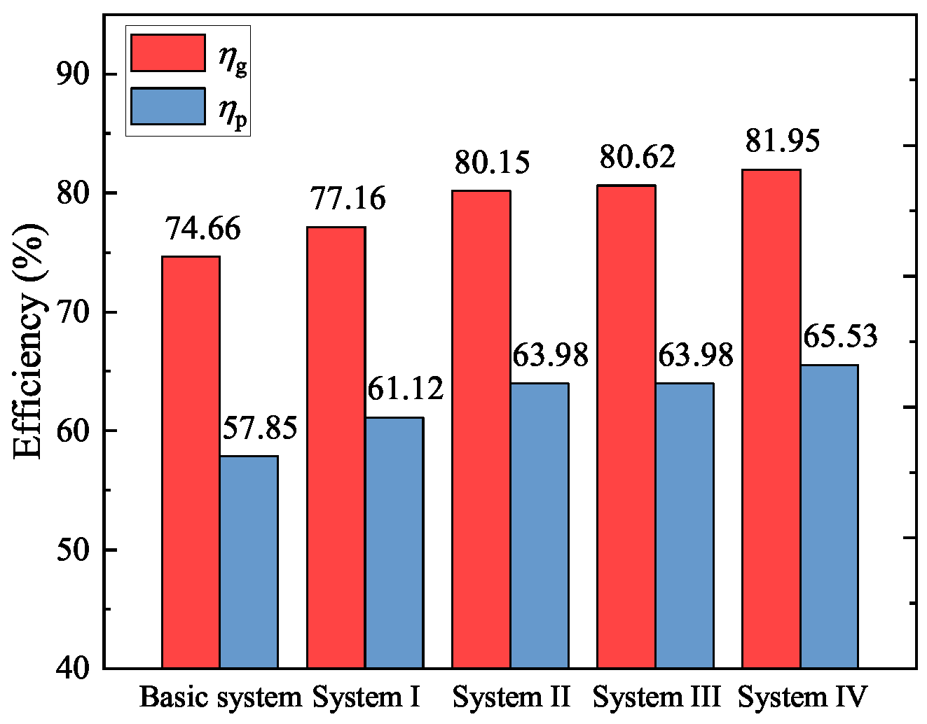 Energies 17 02463 g009