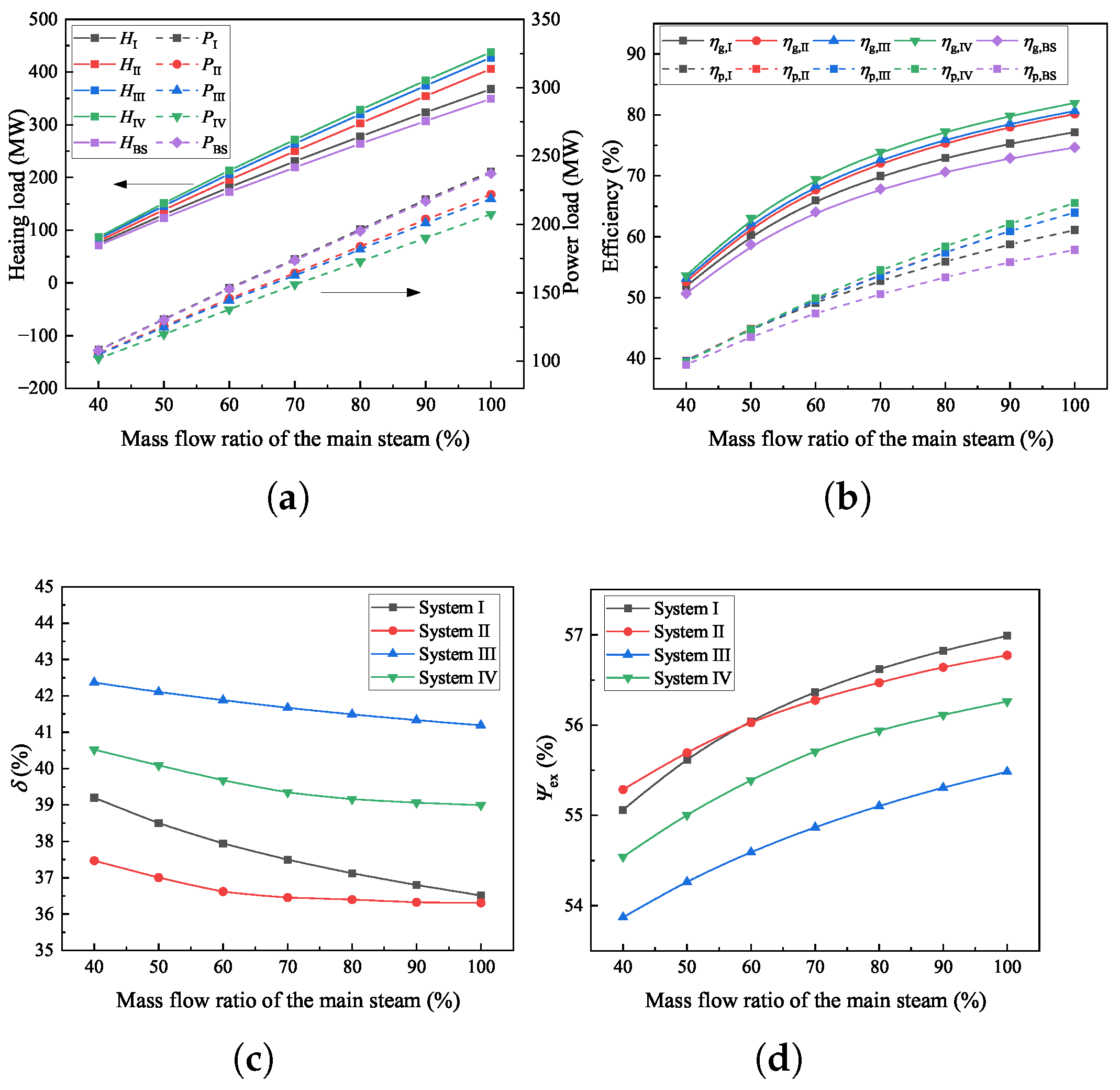 Energies 17 02463 g011