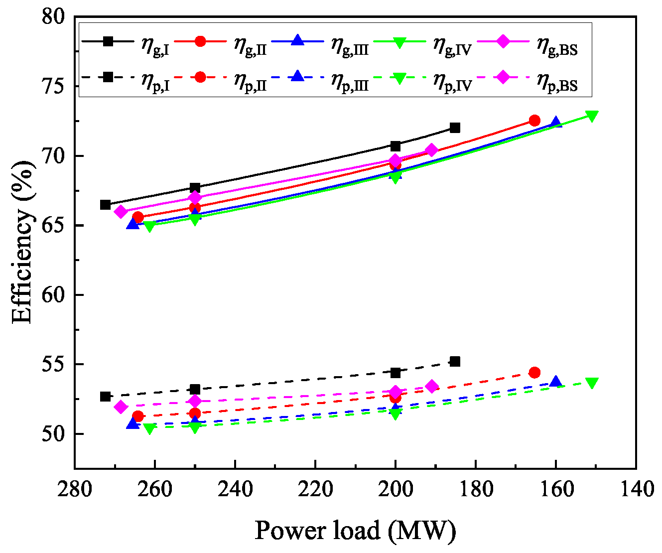 Energies 17 02463 g013