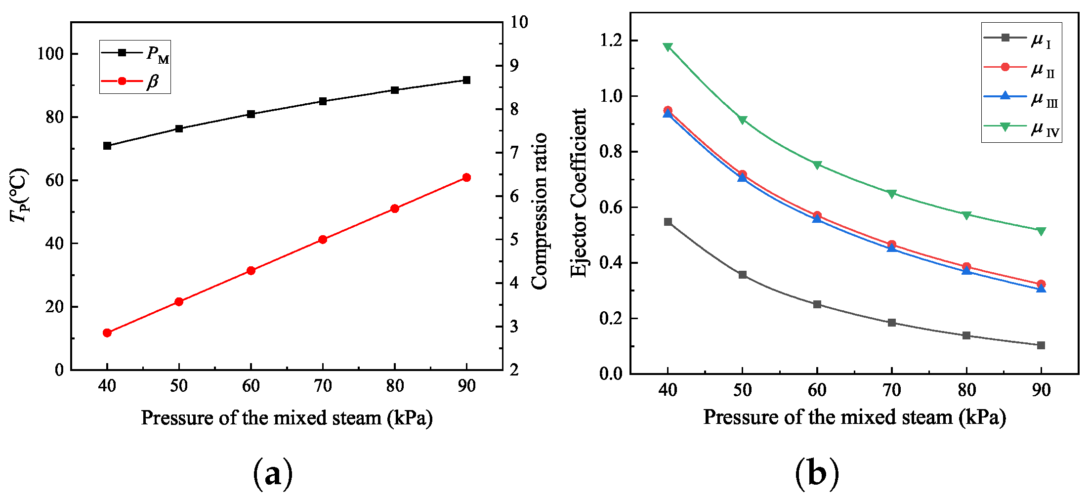 Energies 17 02463 g014