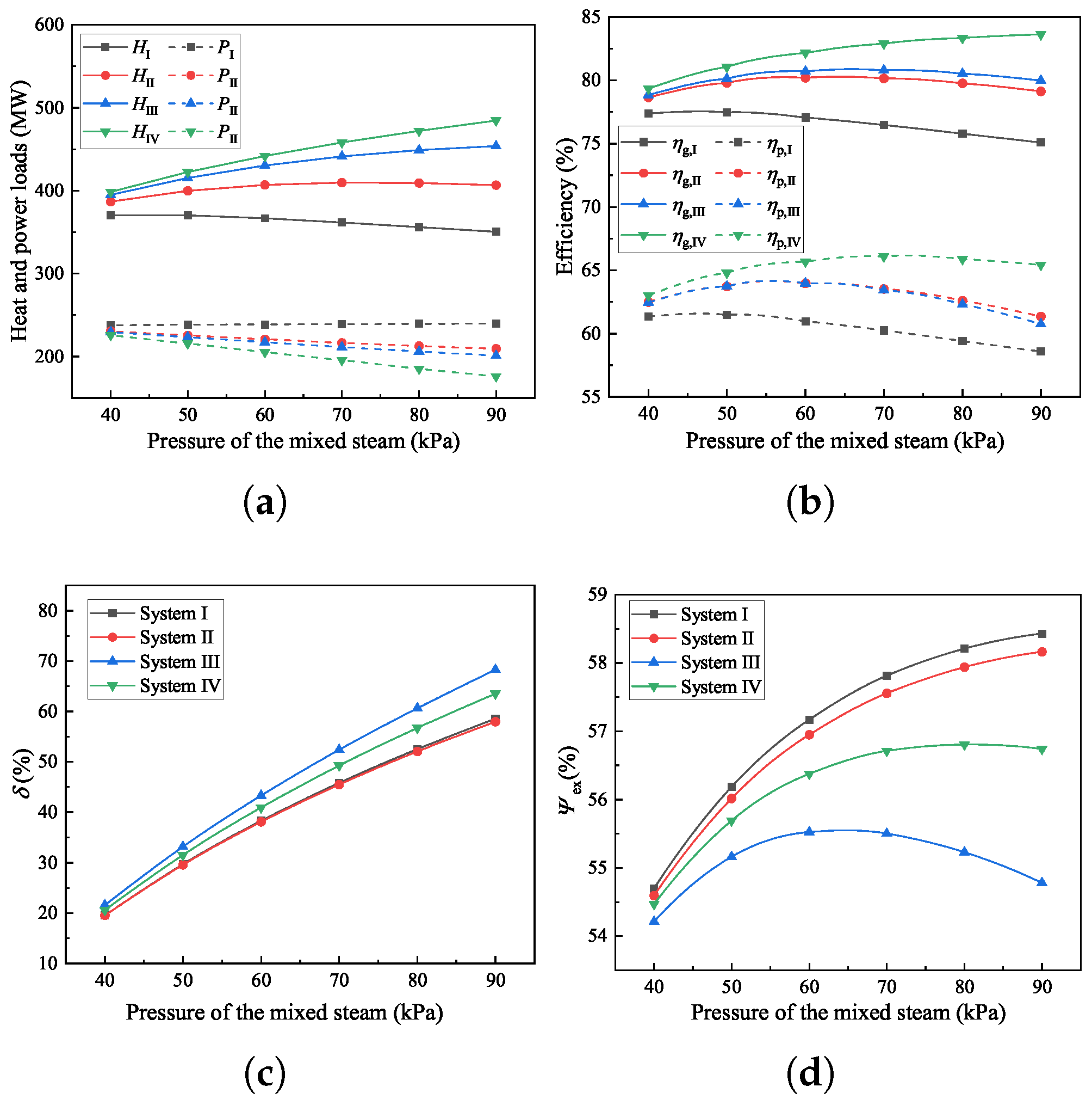 Energies 17 02463 g015