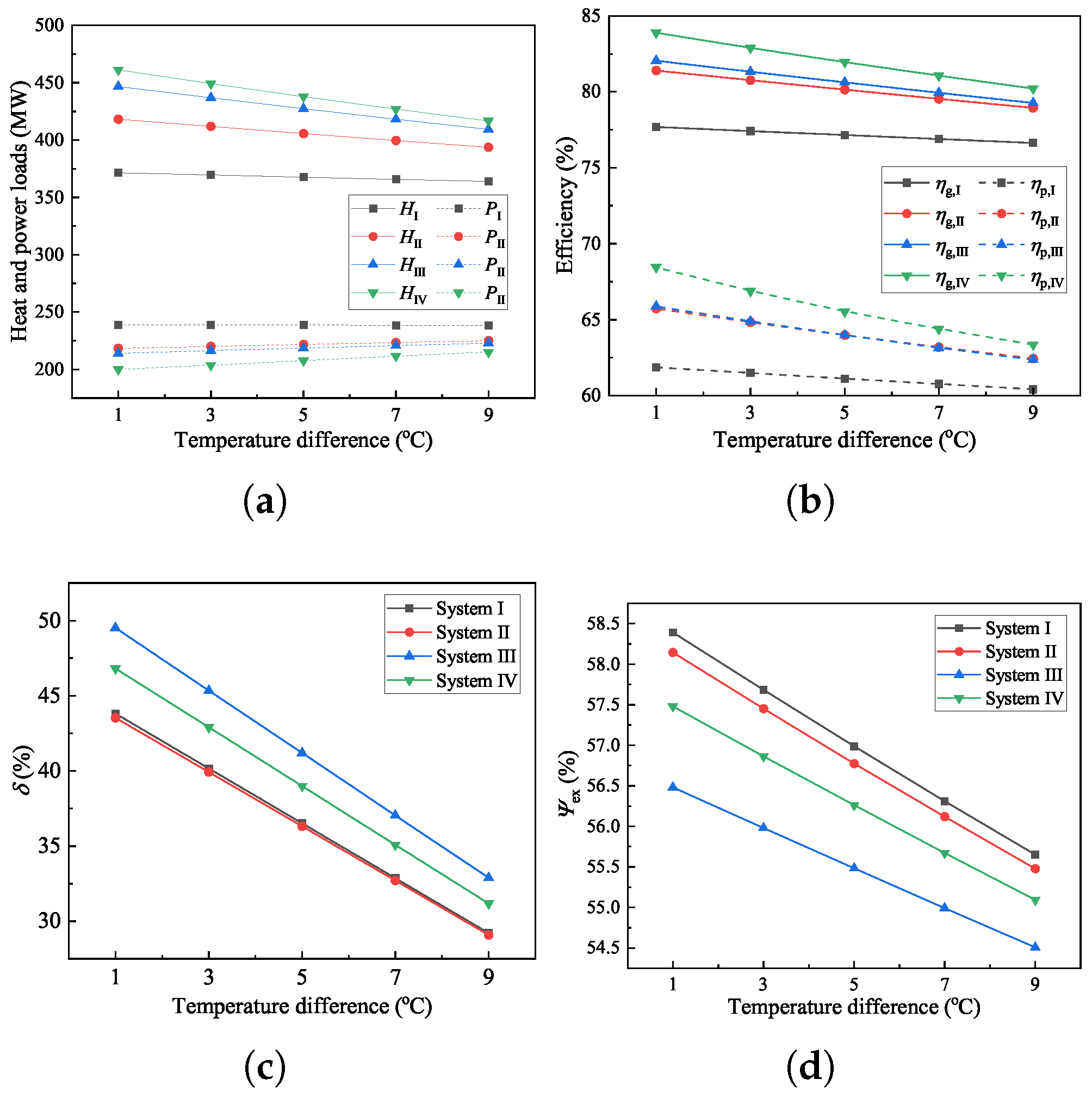 Energies 17 02463 g016