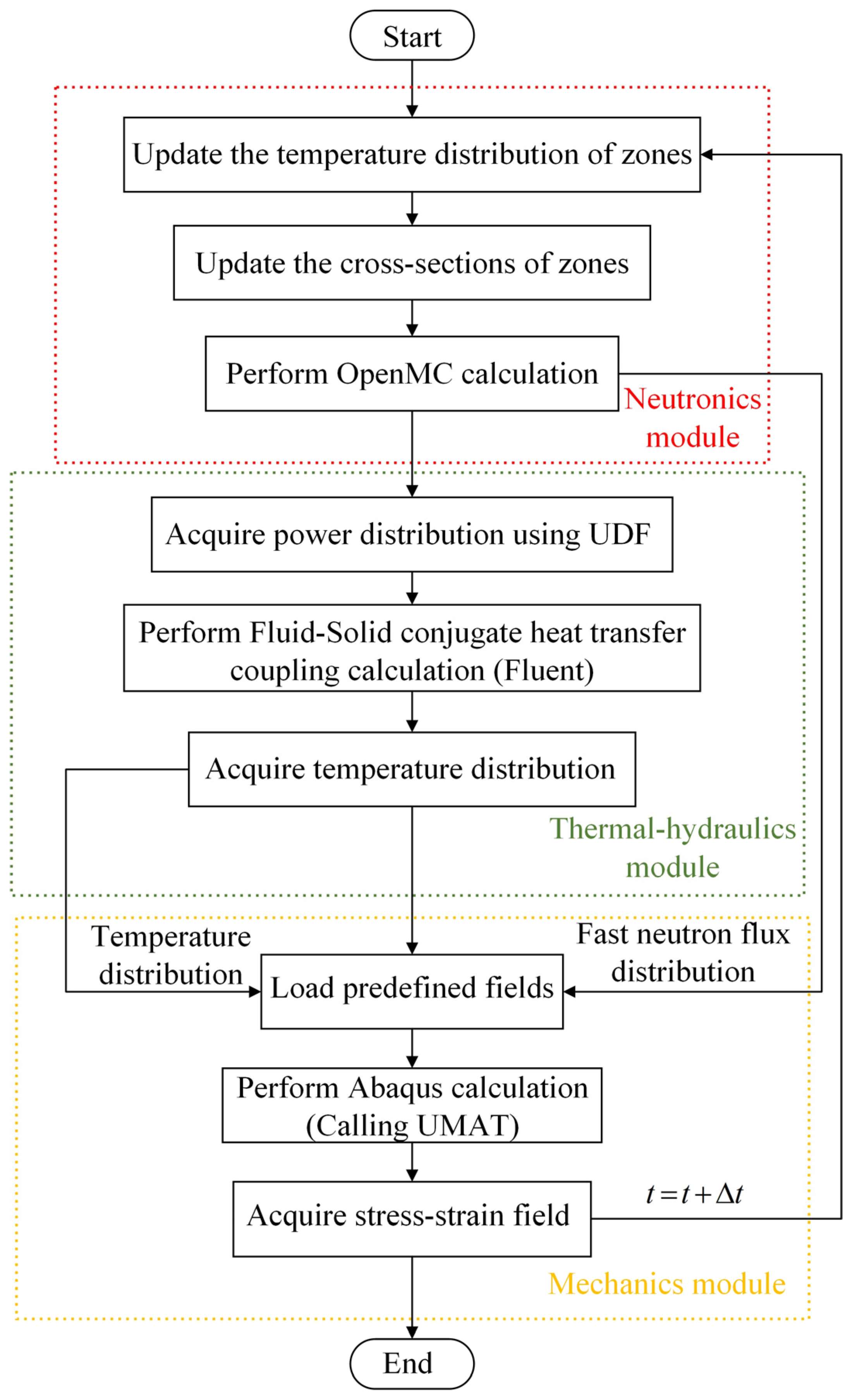 Energies 17 02469 g005