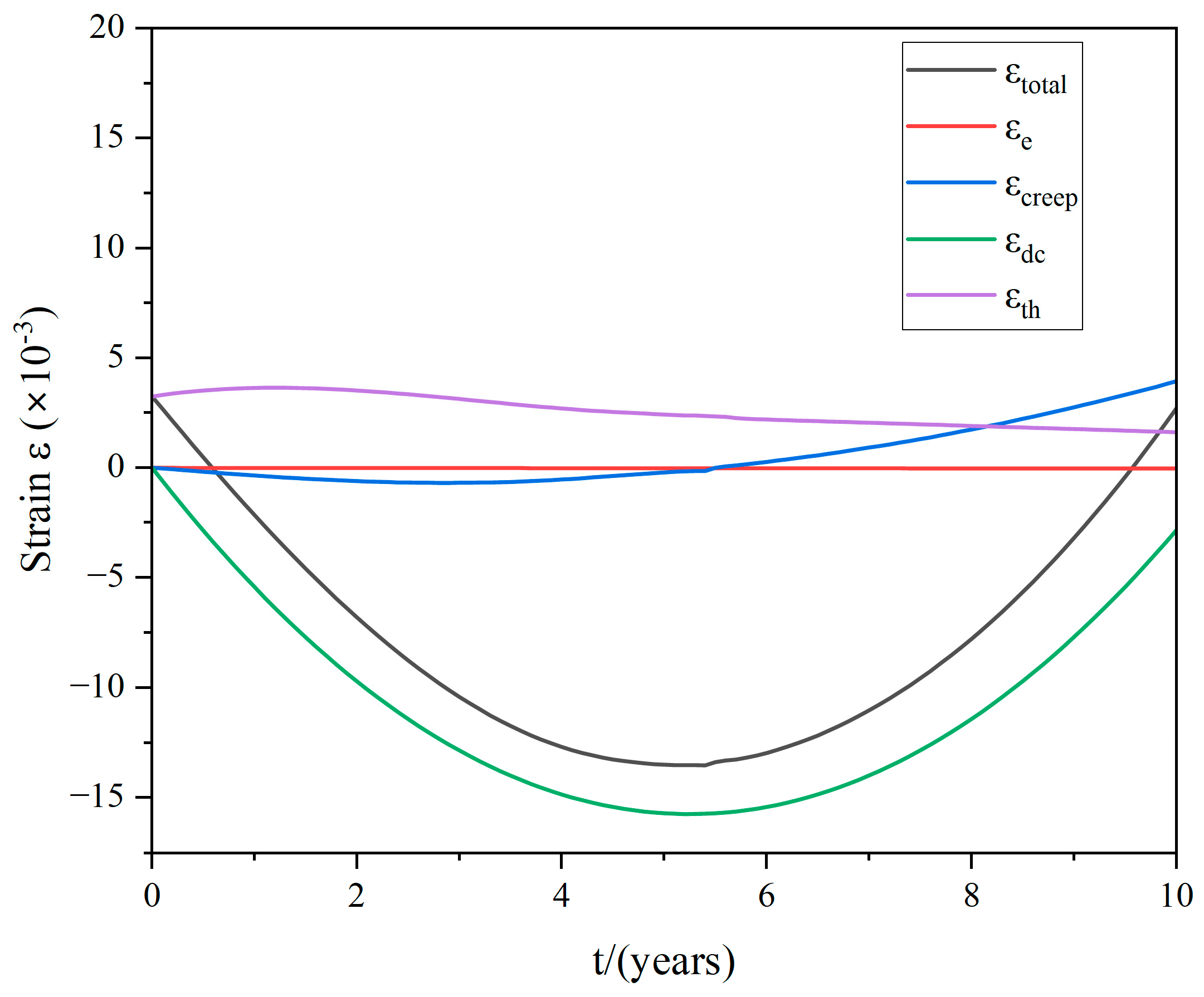 Energies 17 02469 g018