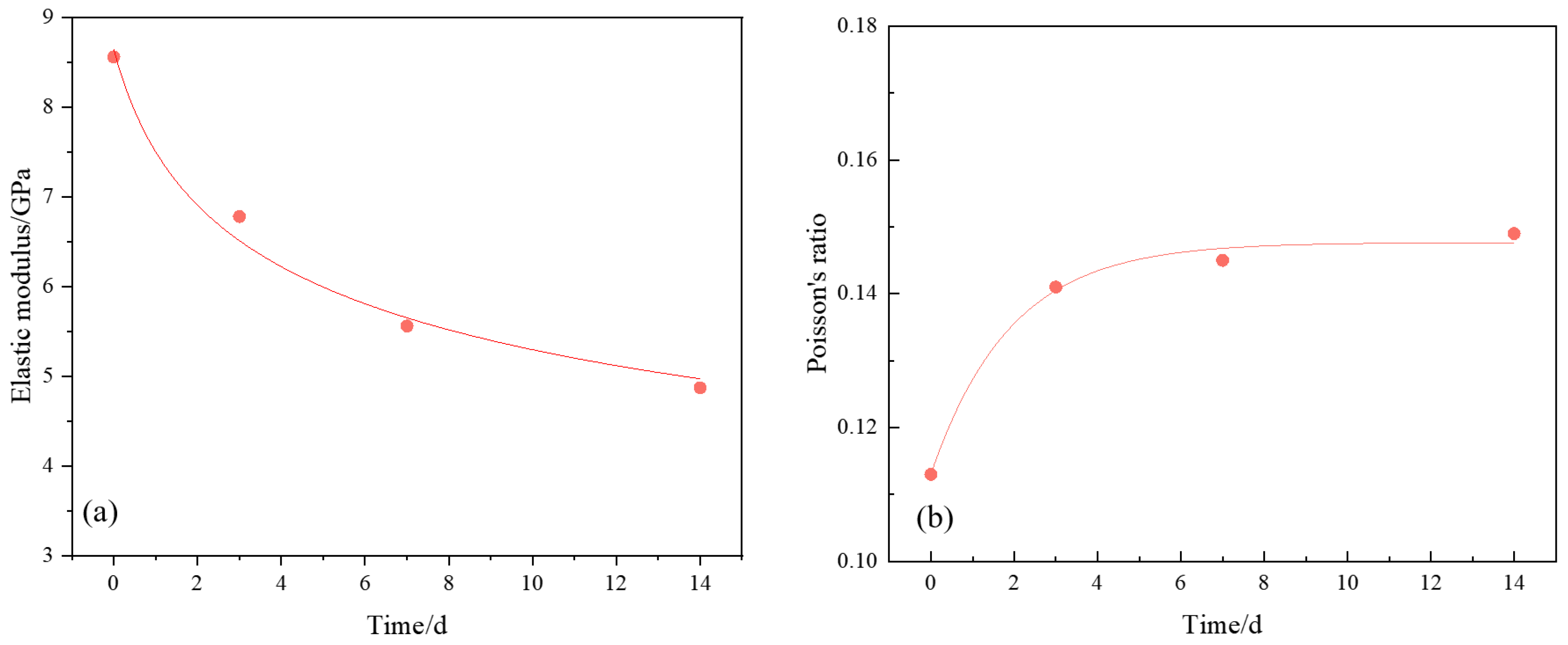 Energies 17 02470 g003