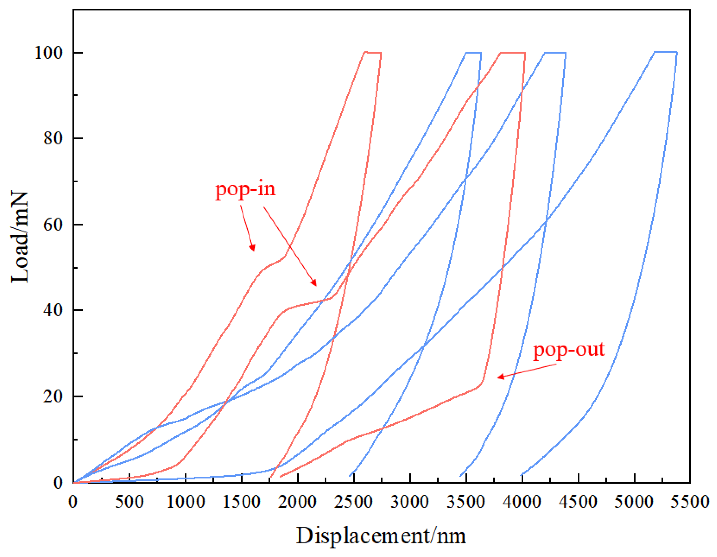Energies 17 02470 g008