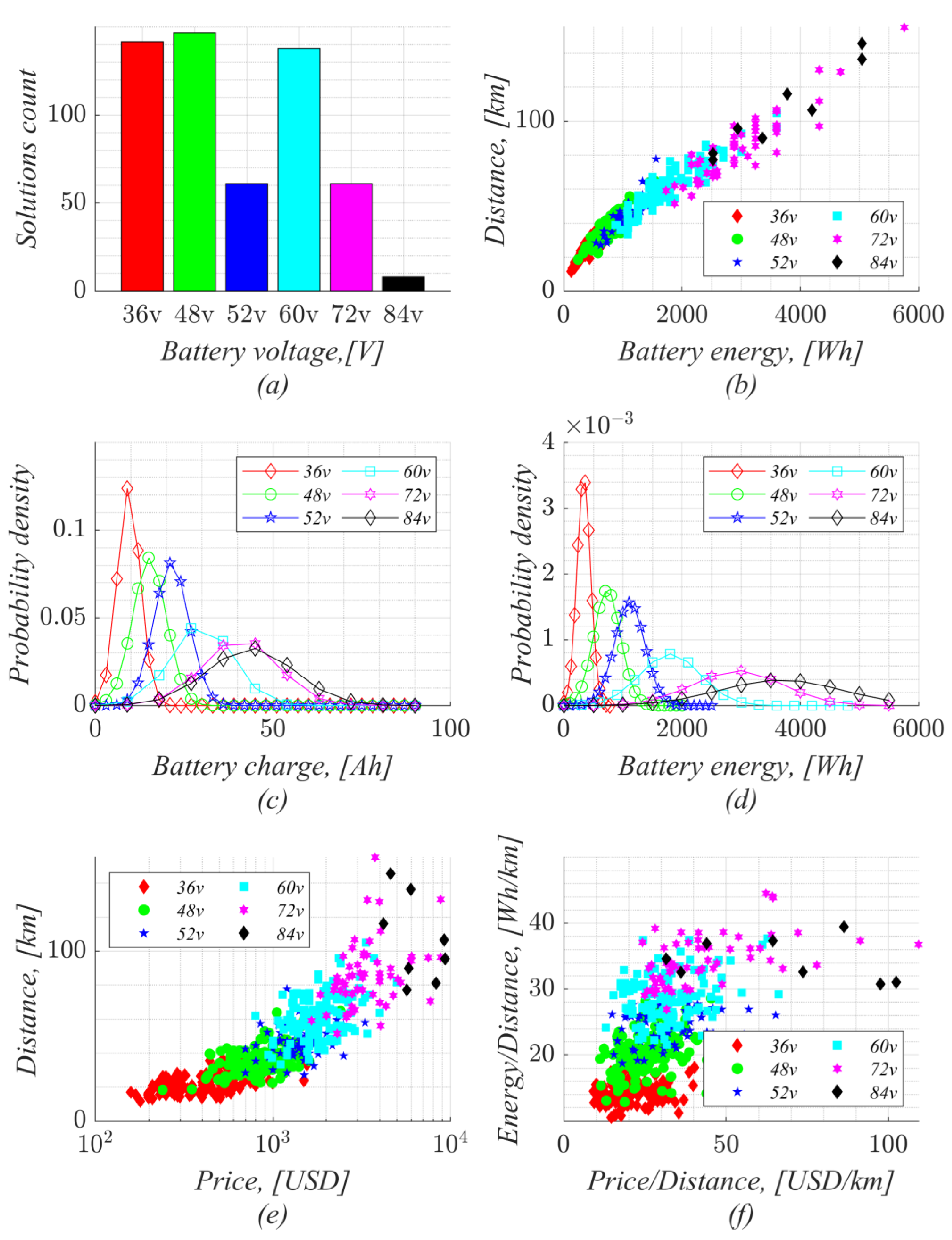 Energies 17 02472 g002