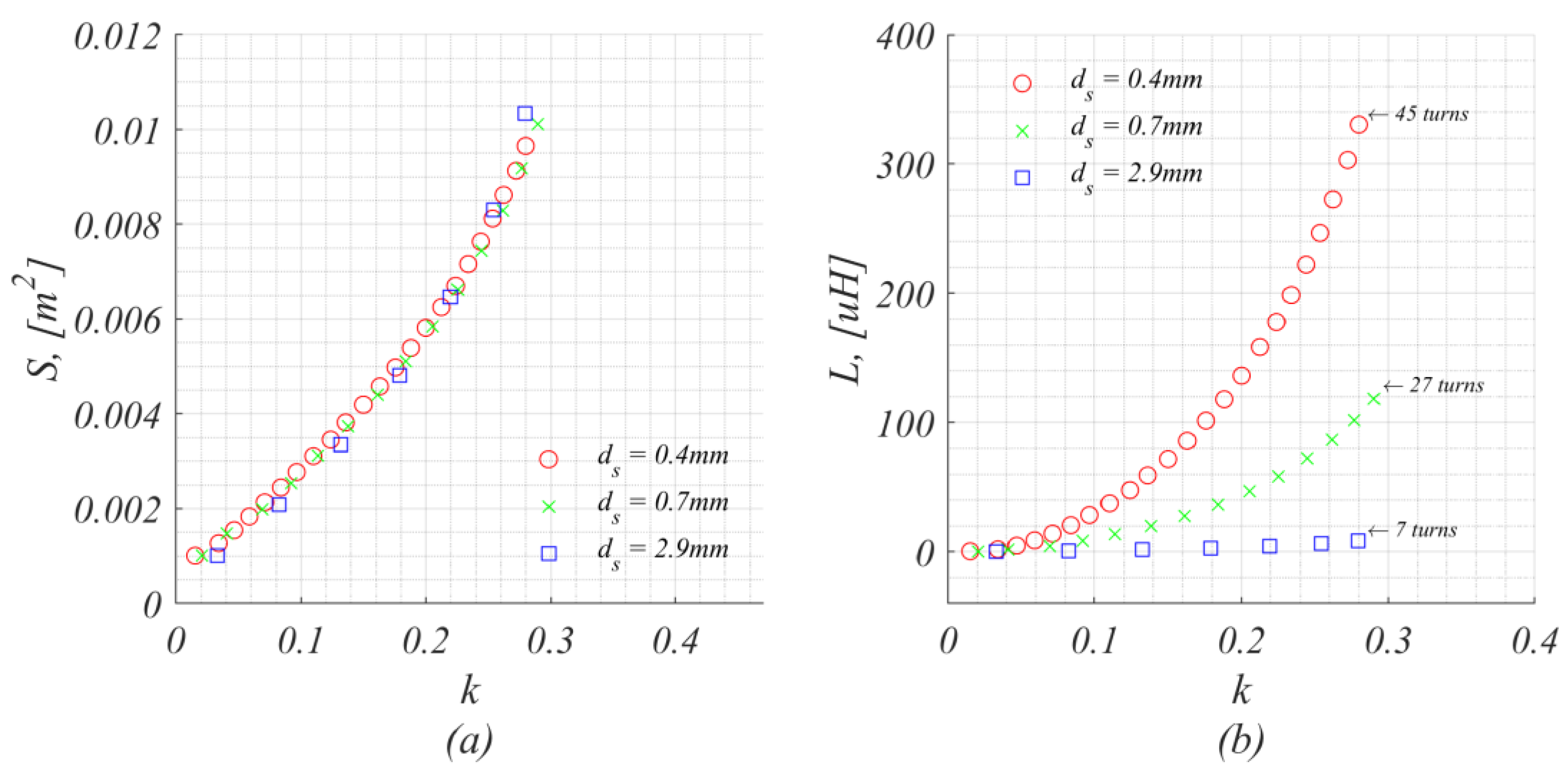 Energies 17 02472 g007