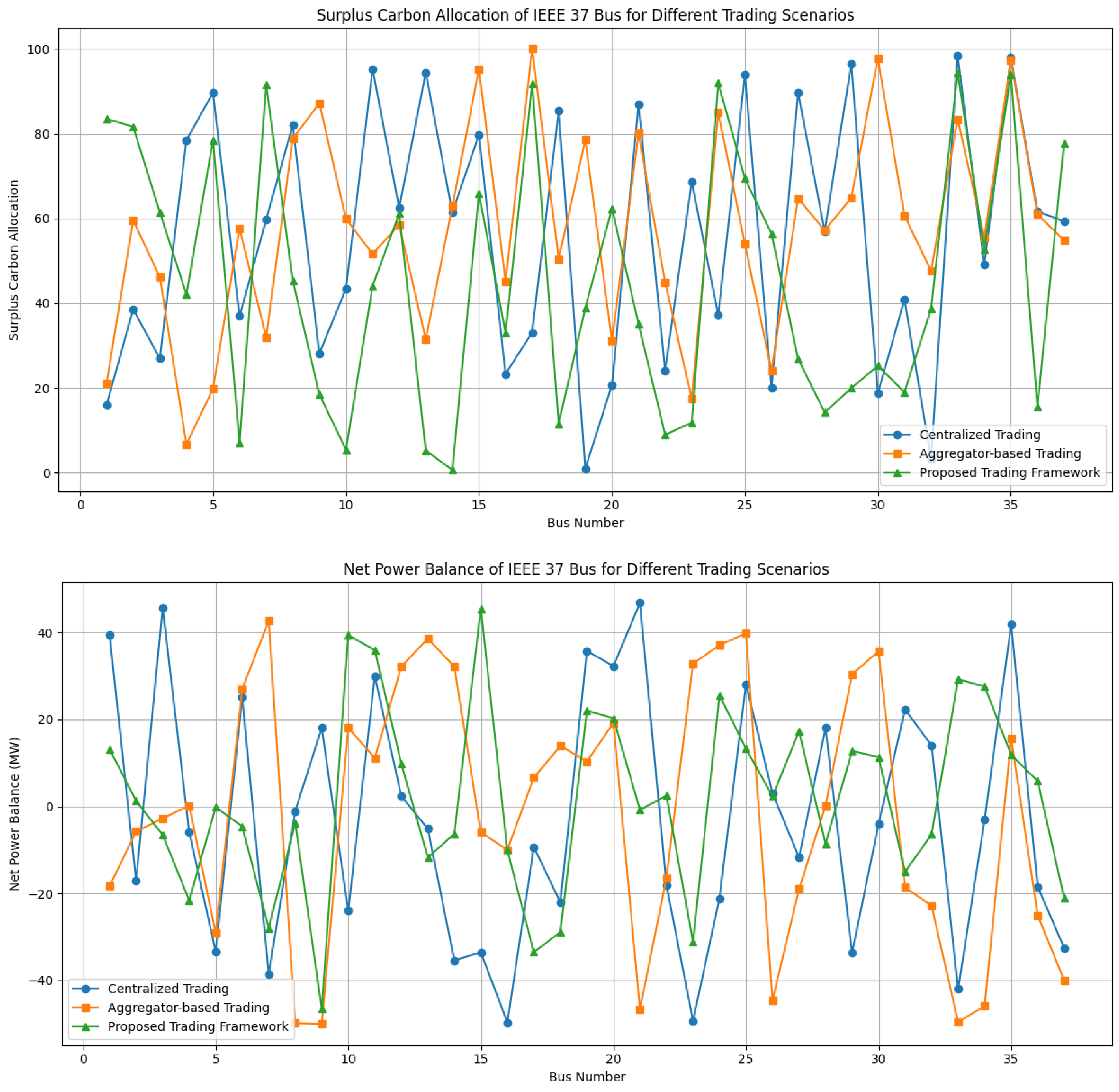 Energies 17 02473 g005