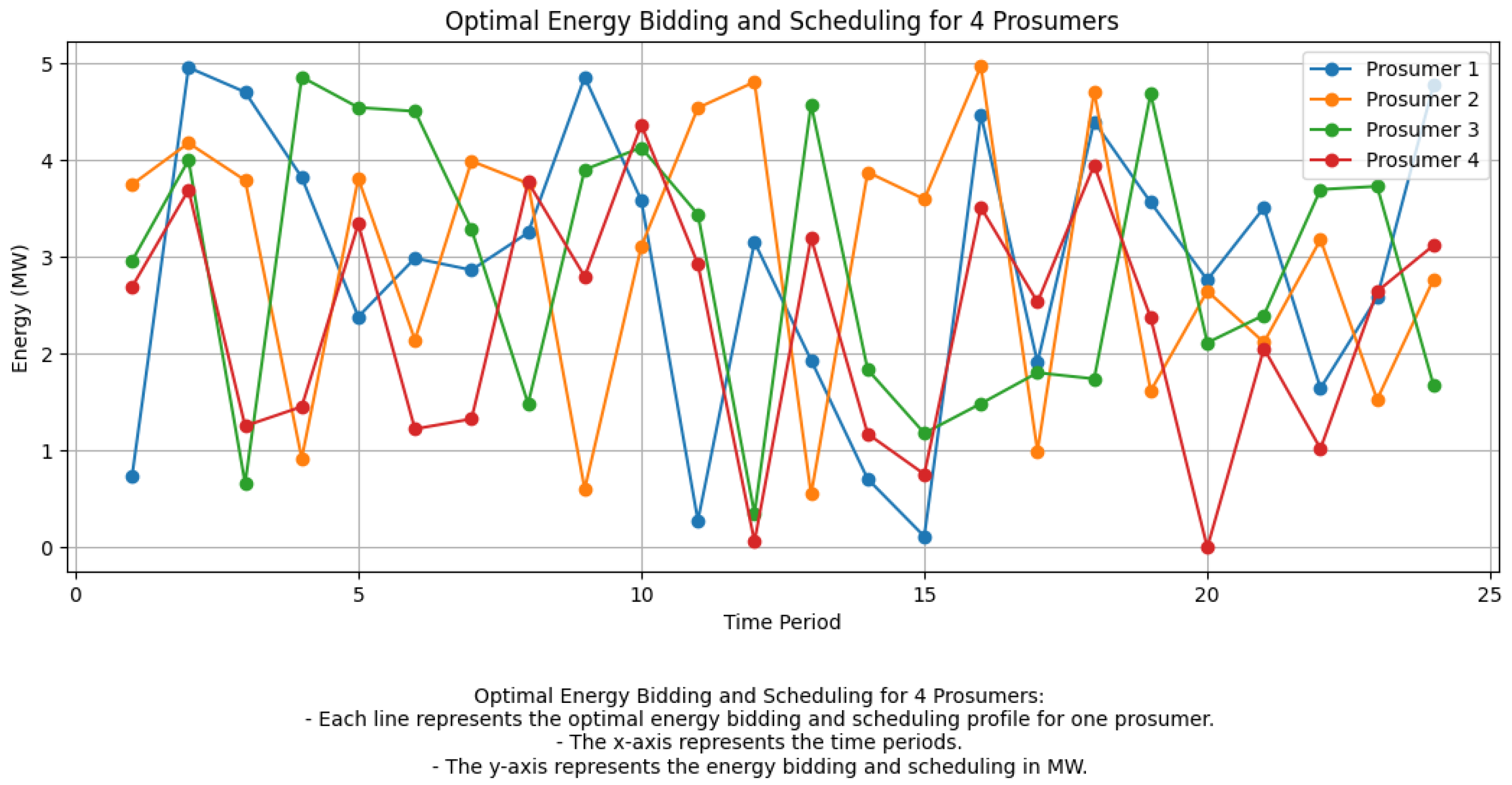 Energies 17 02473 g006