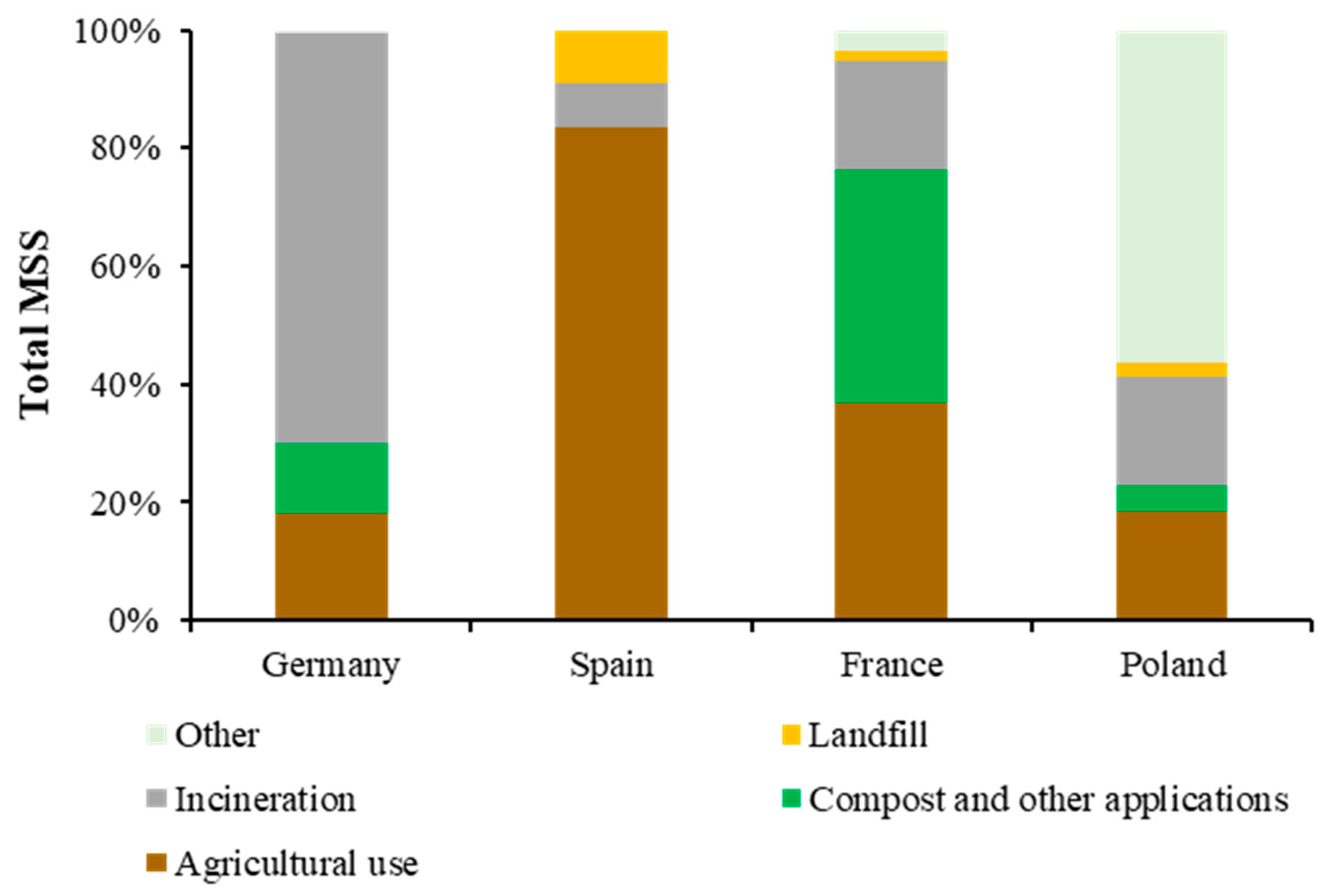 Energies 17 02474 g002