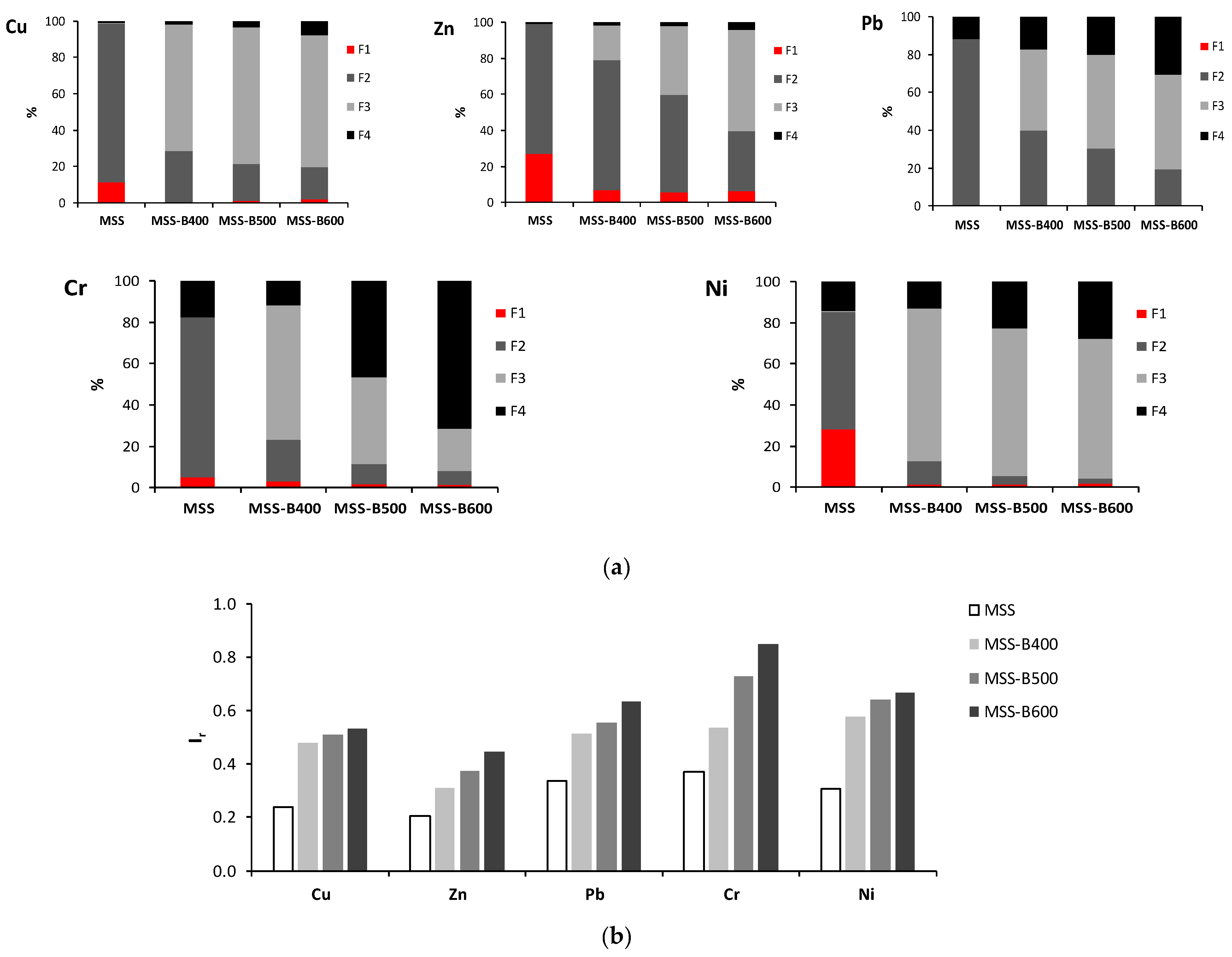 Energies 17 02474 g006