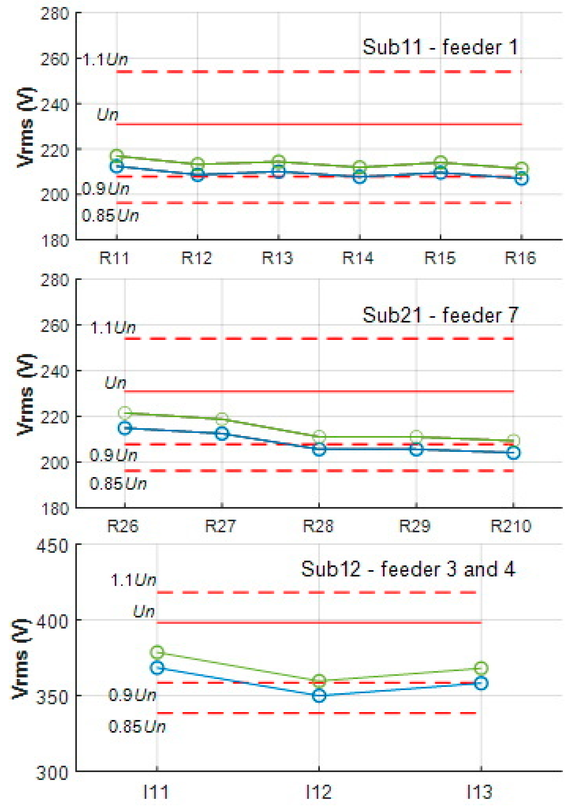 Energies 17 02475 g007