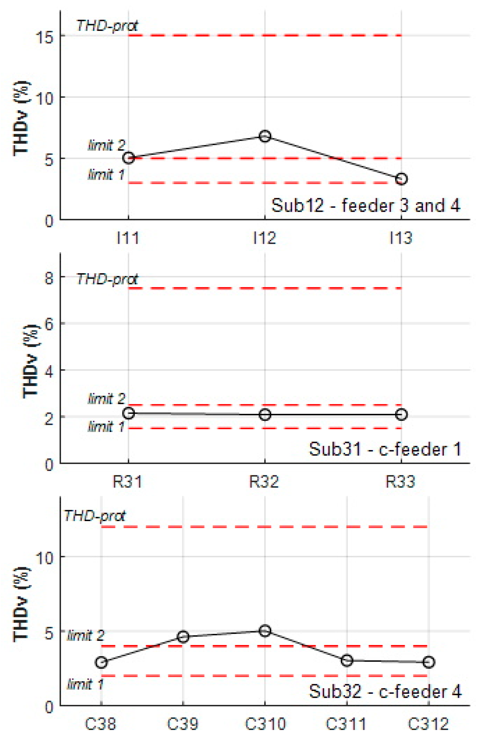 Energies 17 02475 g011