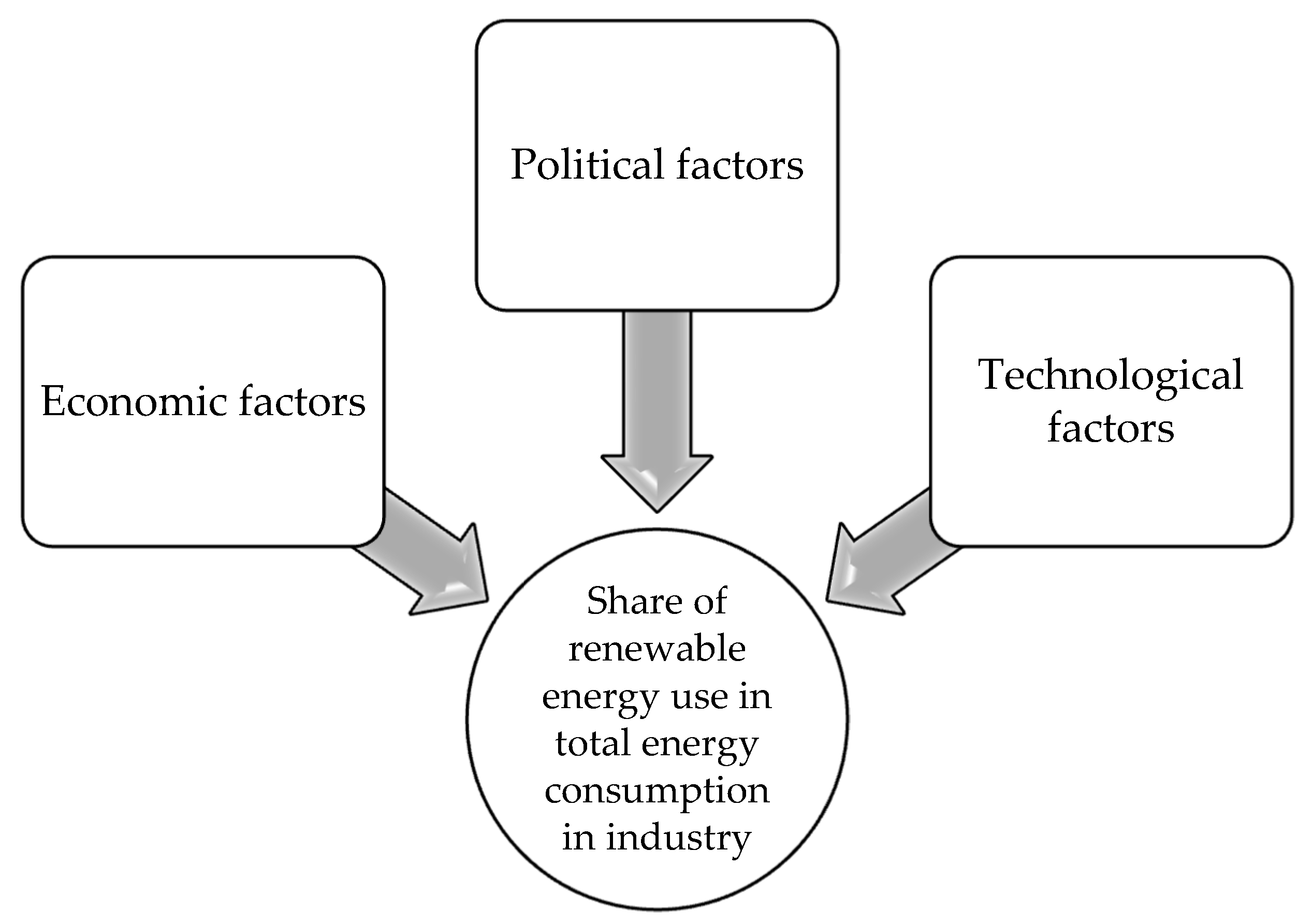 Energies 17 02476 g002