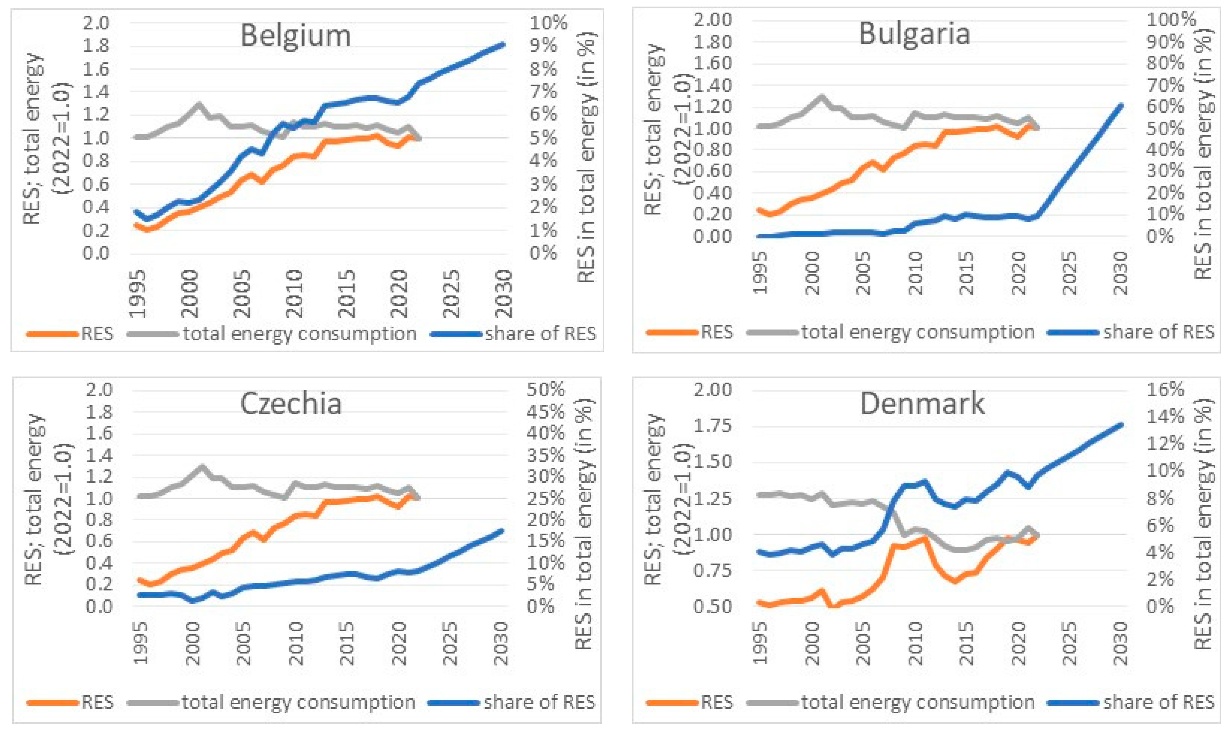 Energies 17 02476 g005a