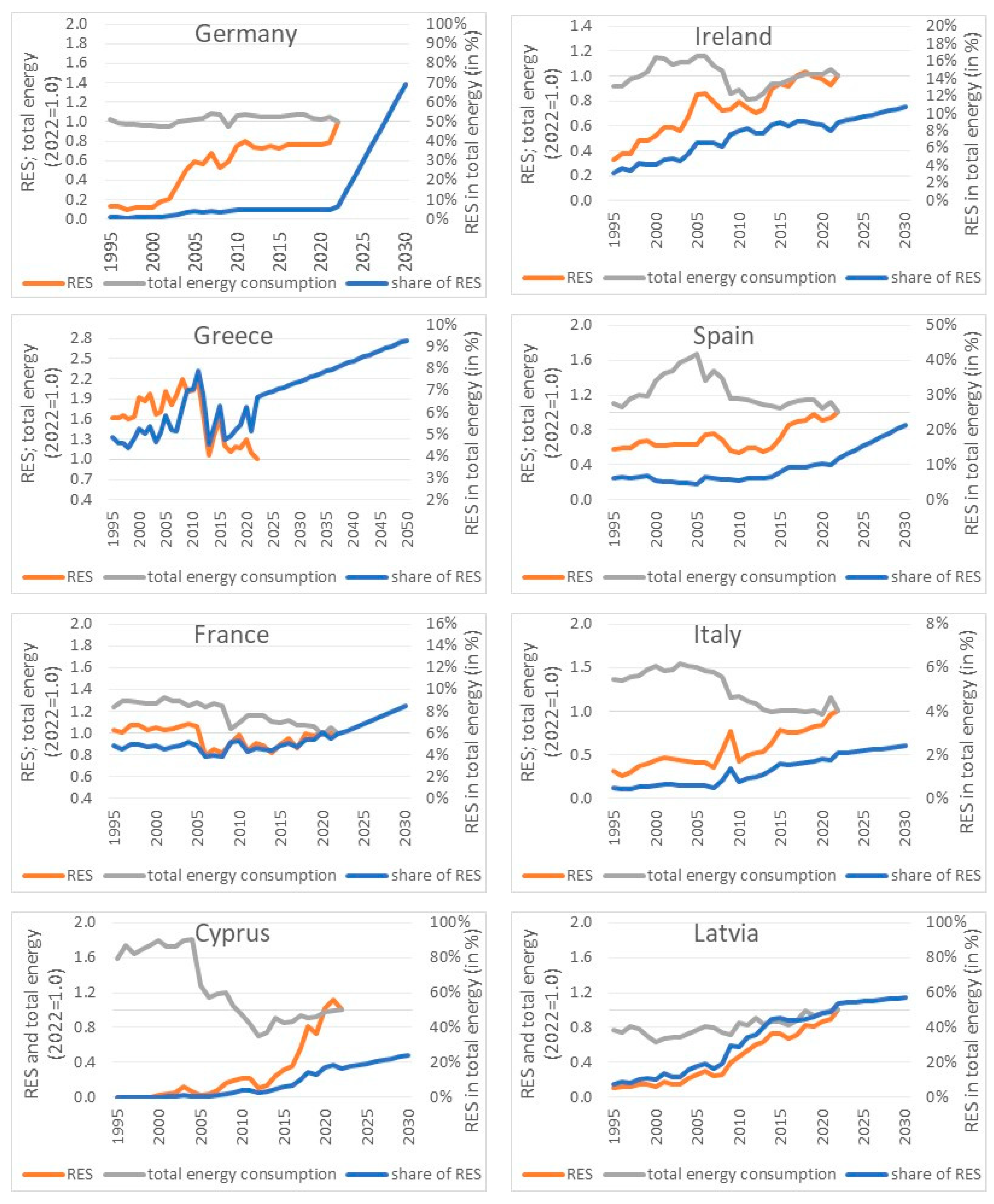 Energies 17 02476 g005b