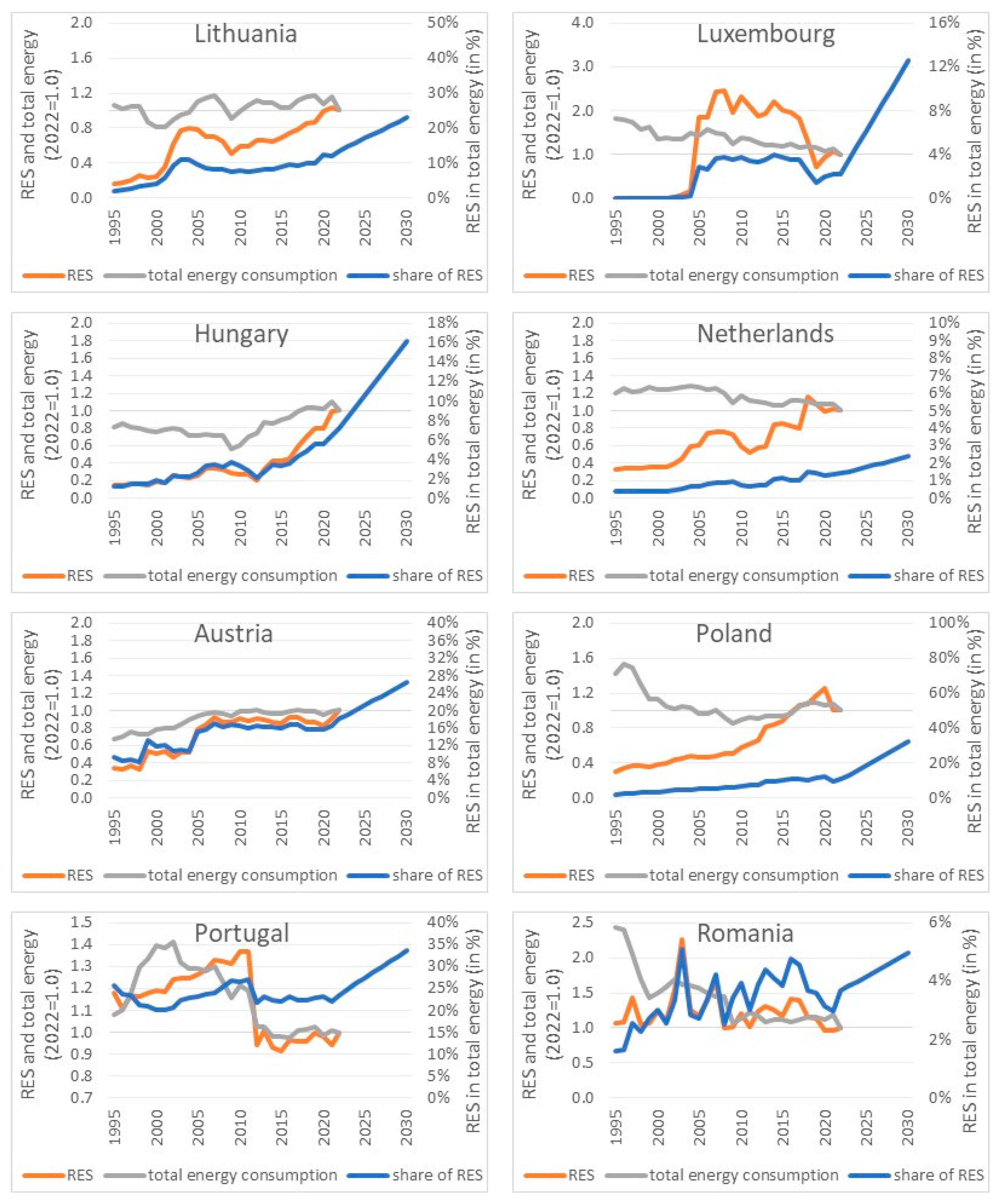 Energies 17 02476 g005c