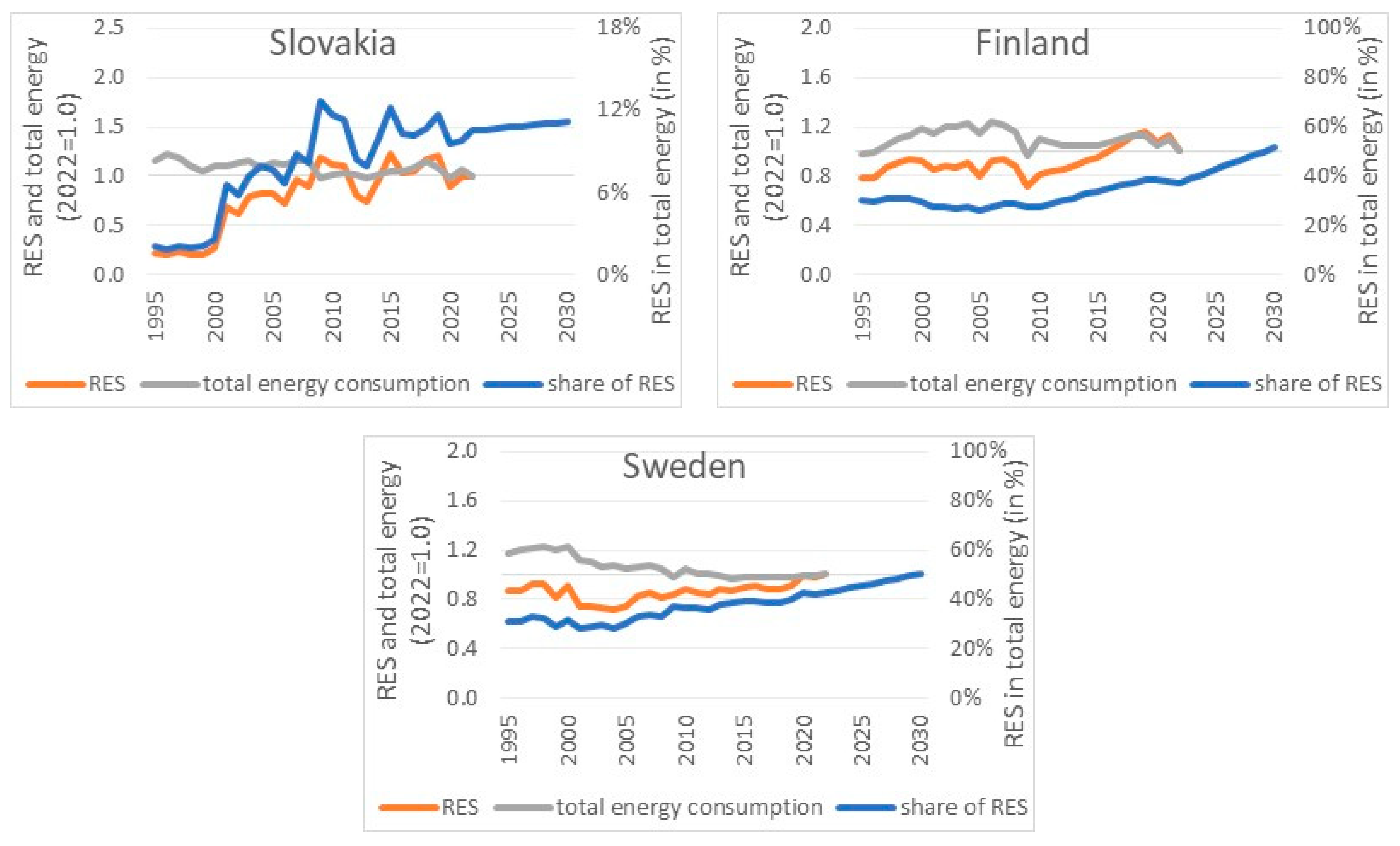 Energies 17 02476 g005d