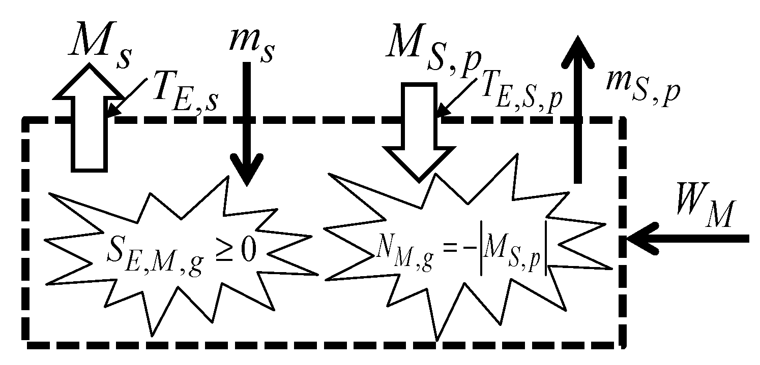 Energies 17 02478 g008