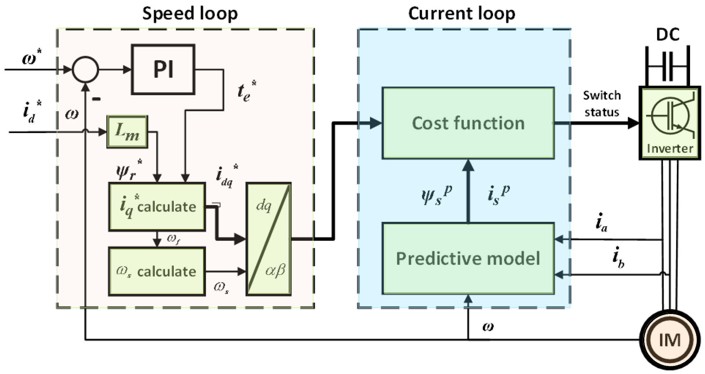 Energies 17 02479 g003