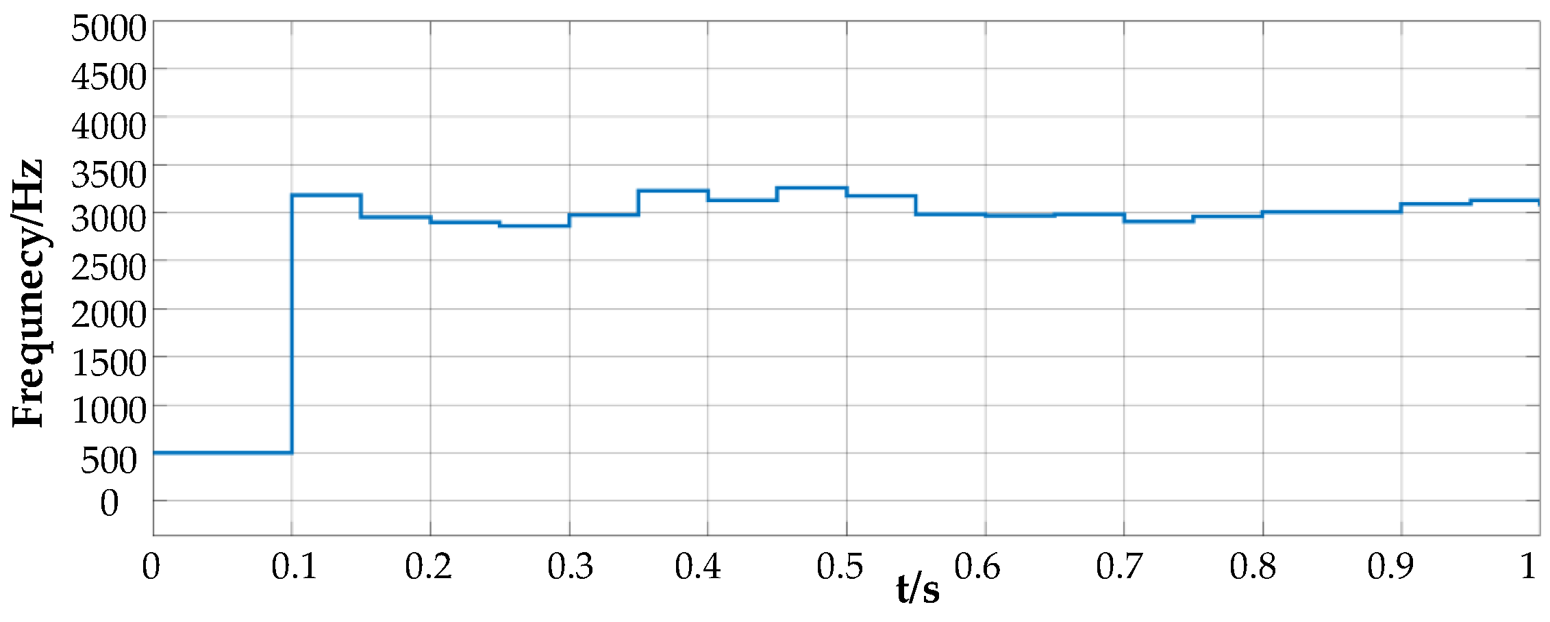 Energies 17 02479 g016
