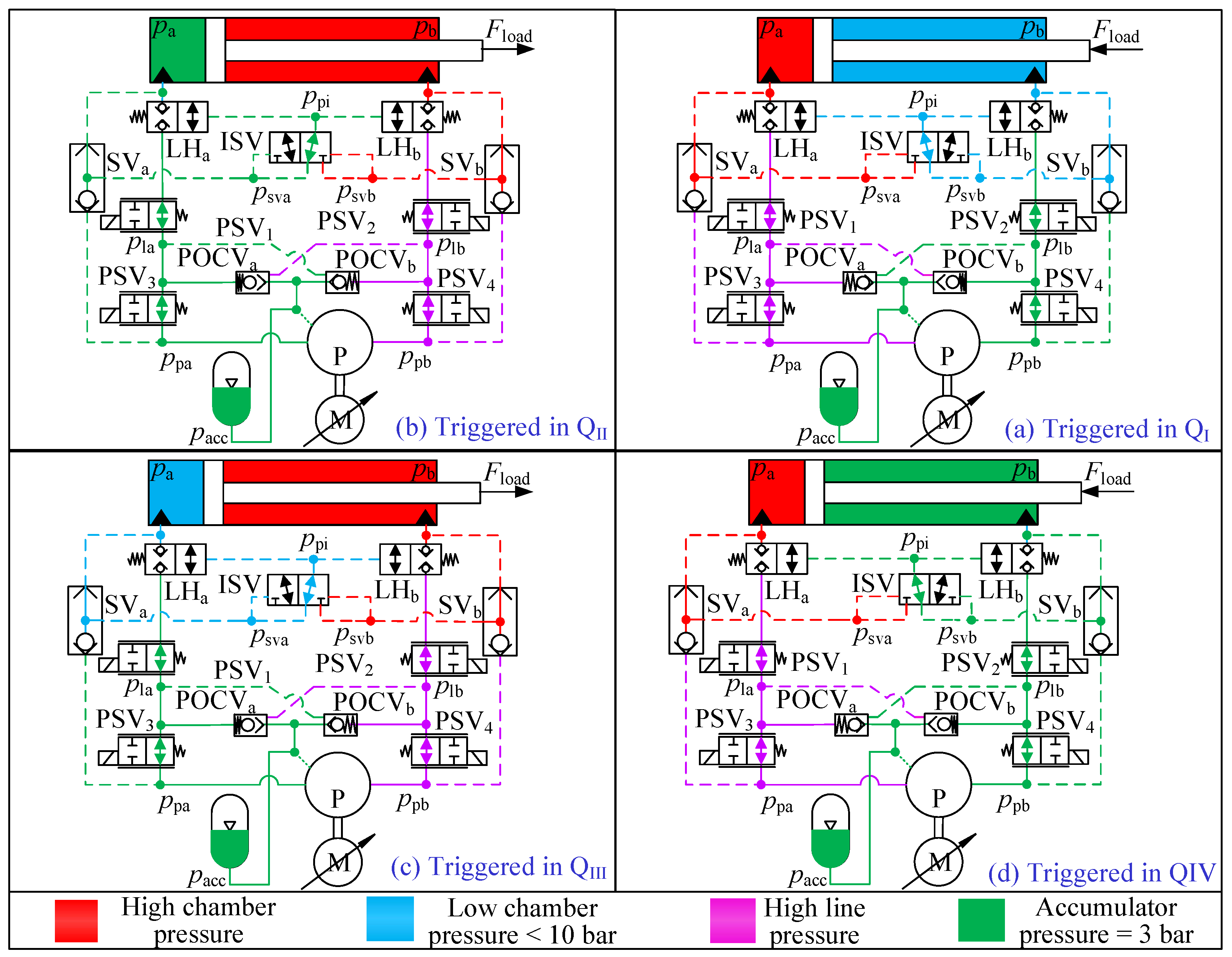 Energies 17 02484 g005