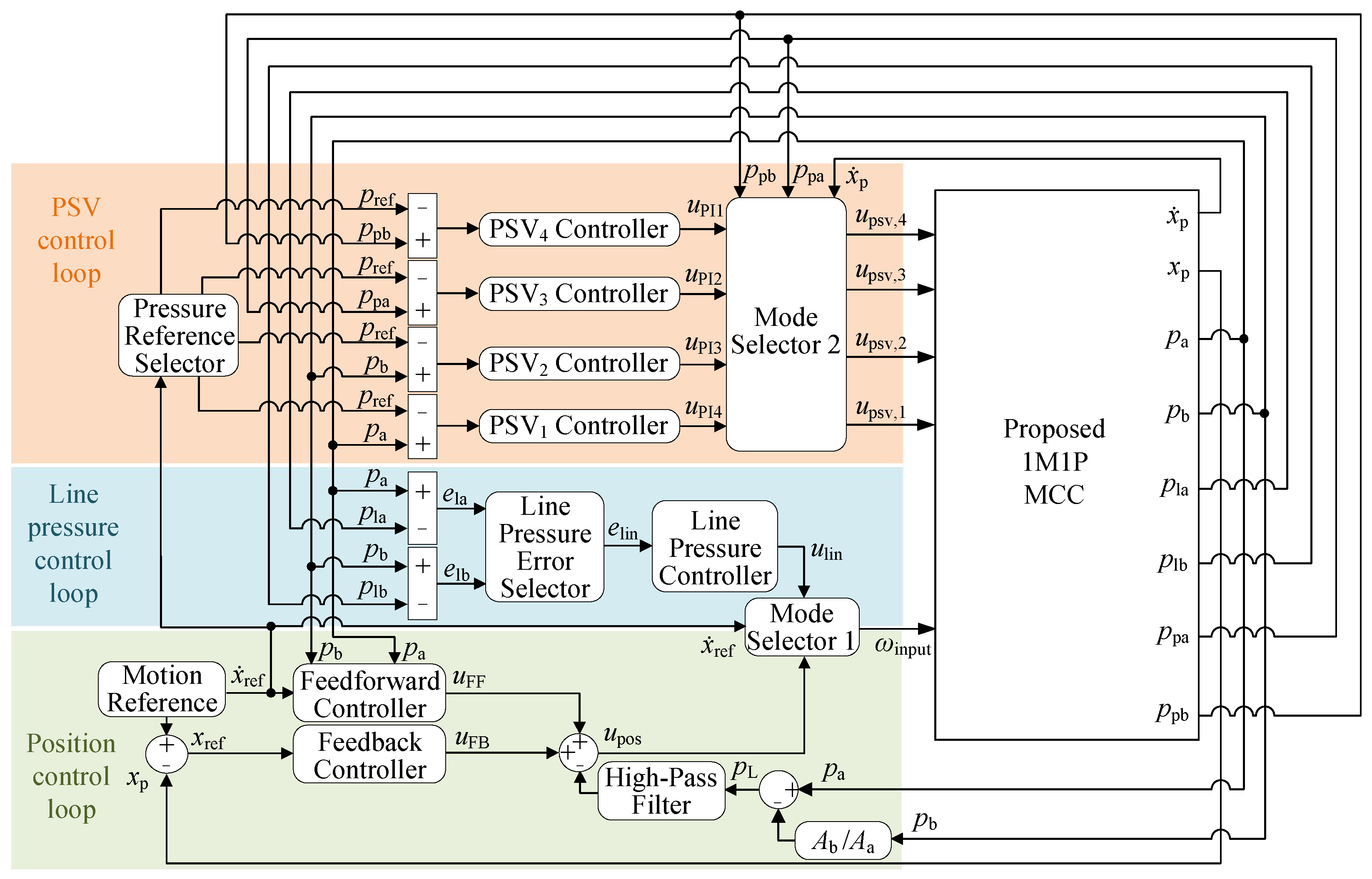 Energies 17 02484 g007