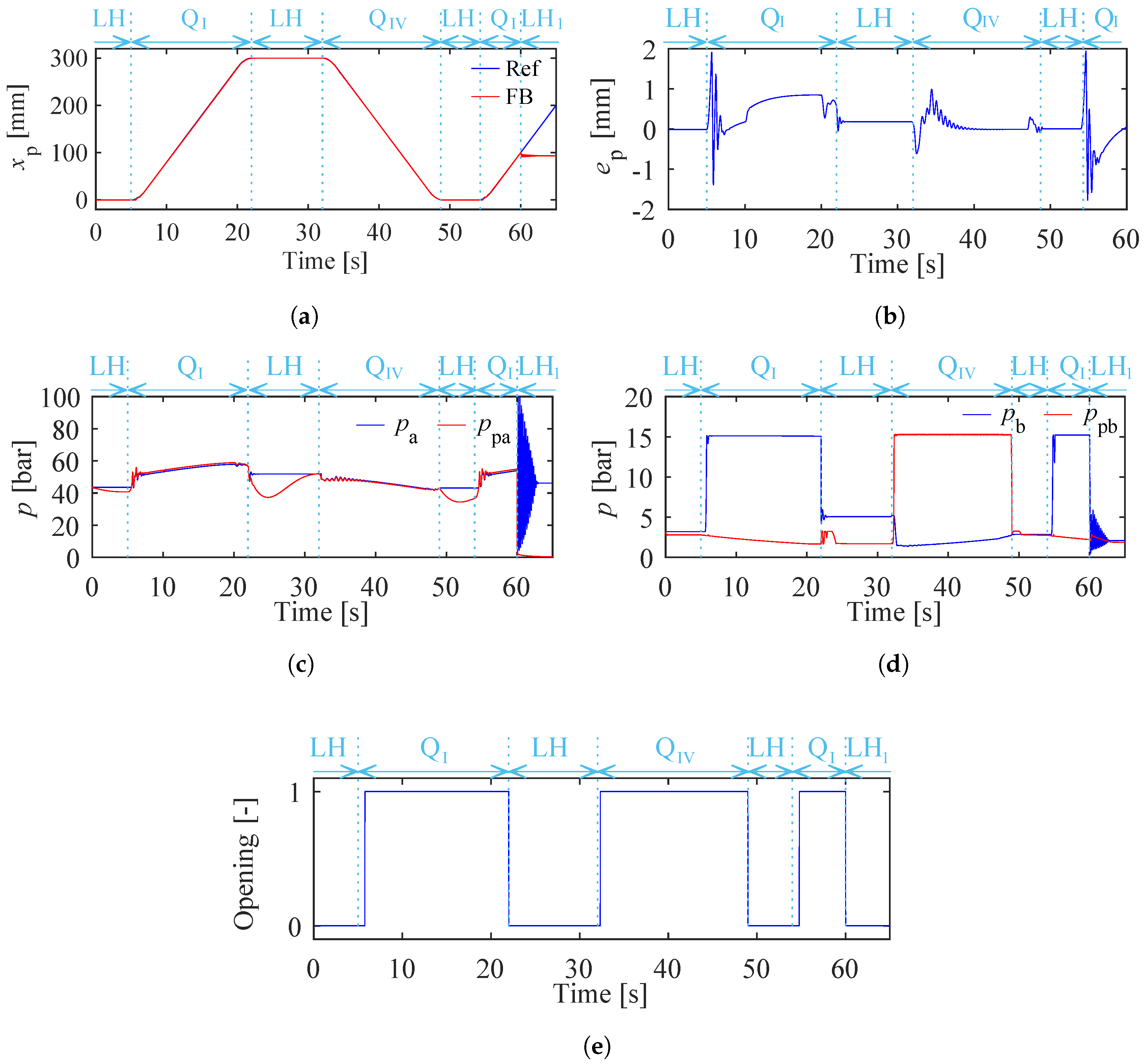 Energies 17 02484 g009