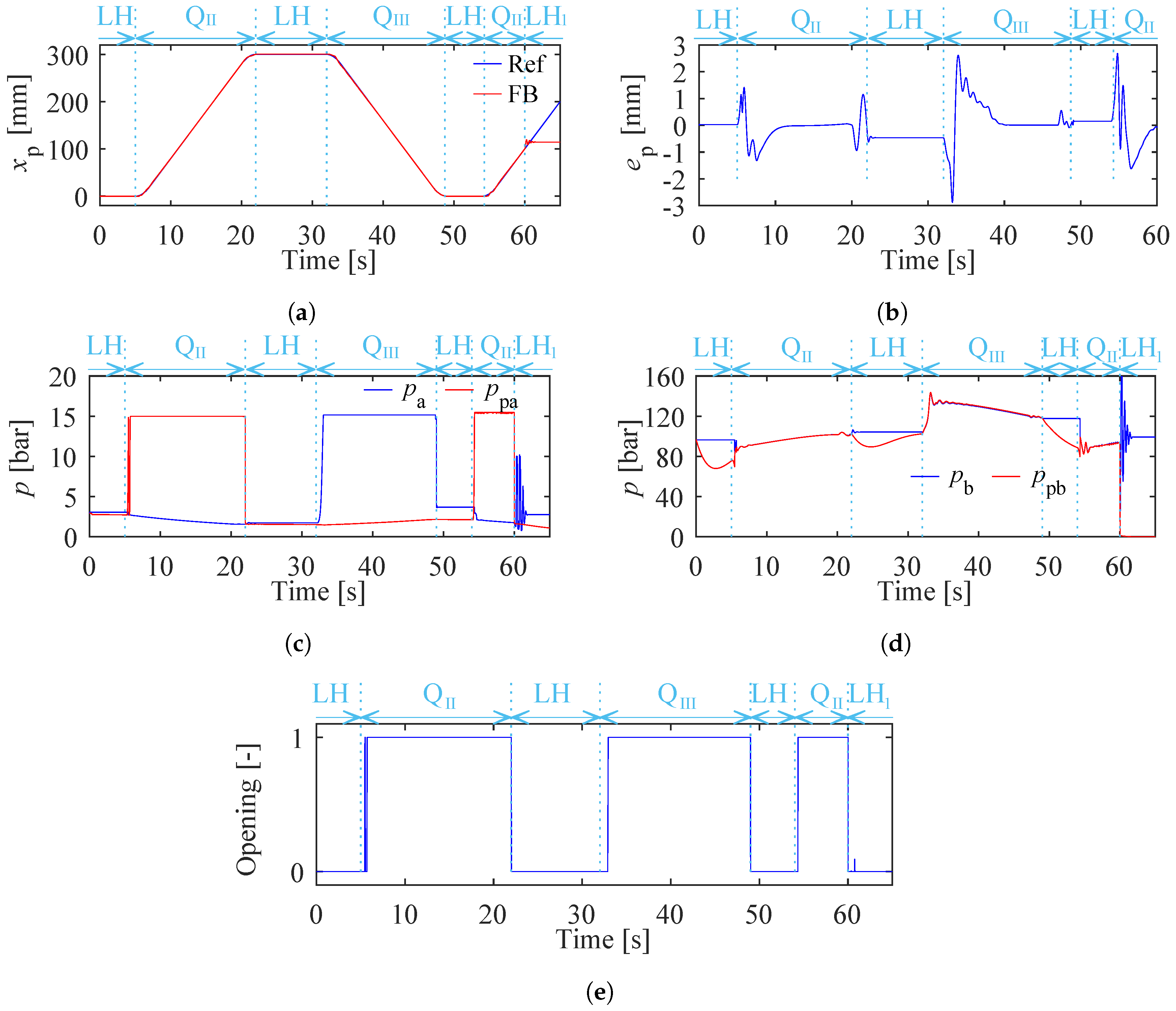 Energies 17 02484 g010