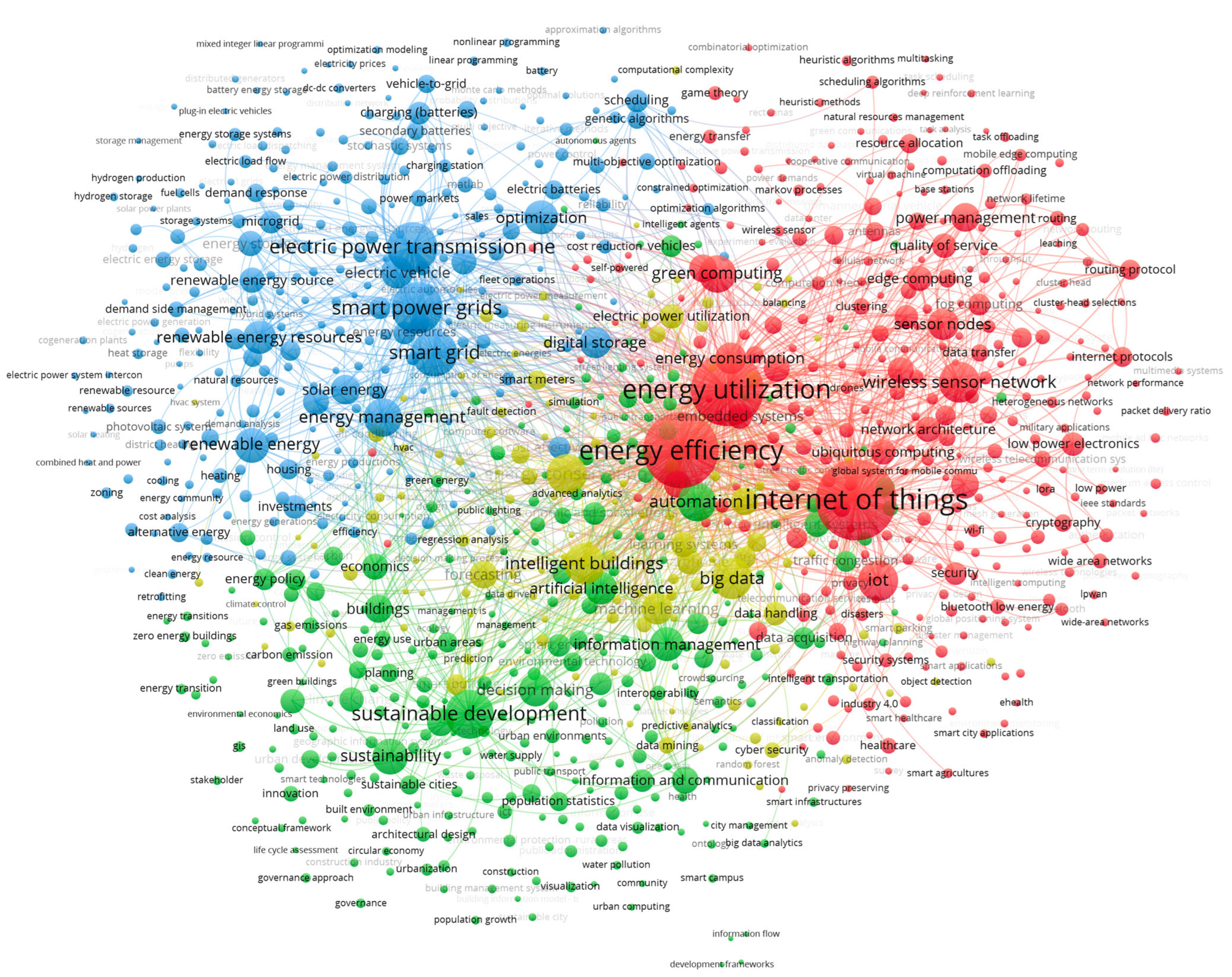 Energies 17 02486 g002