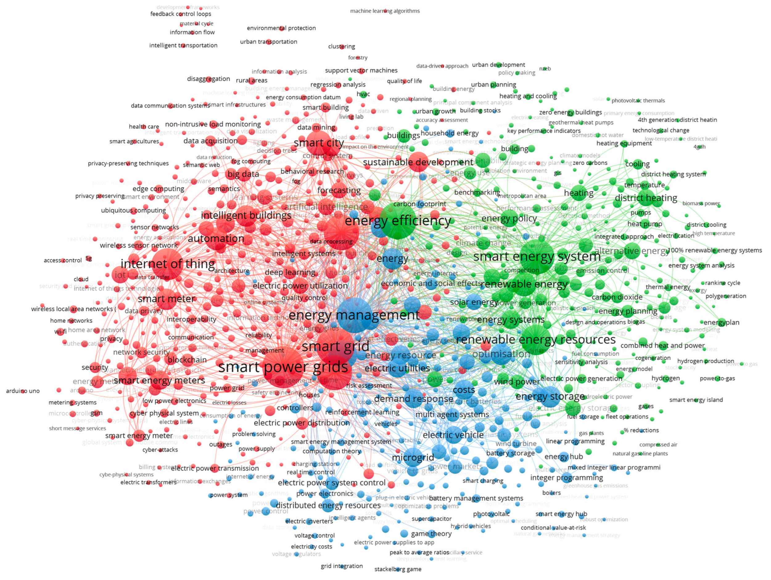 Energies 17 02486 g003