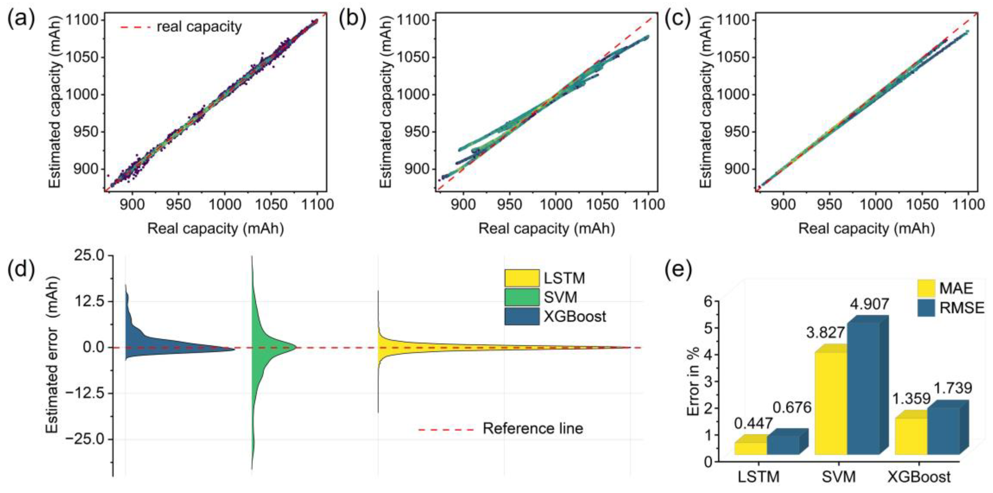 Energies 17 02487 g004
