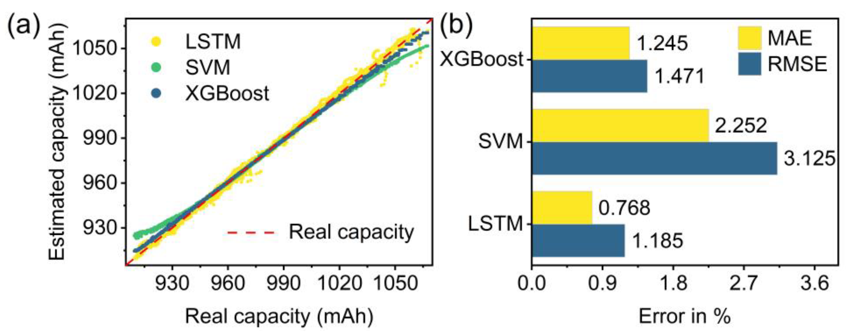 Energies 17 02487 g005