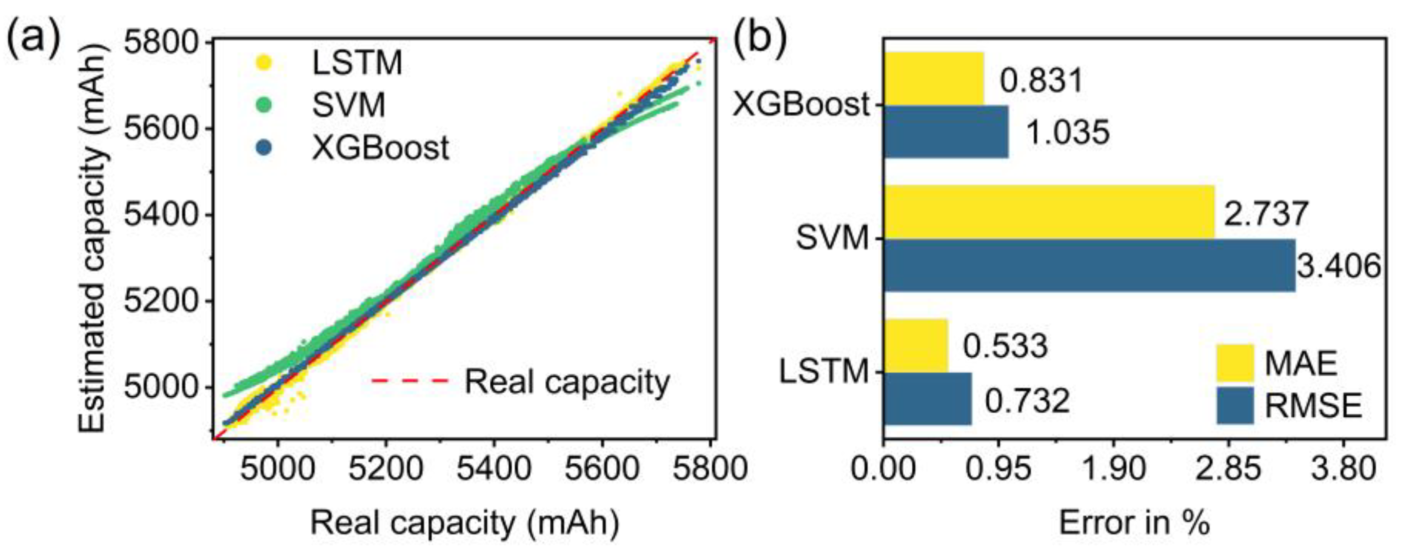 Energies 17 02487 g007
