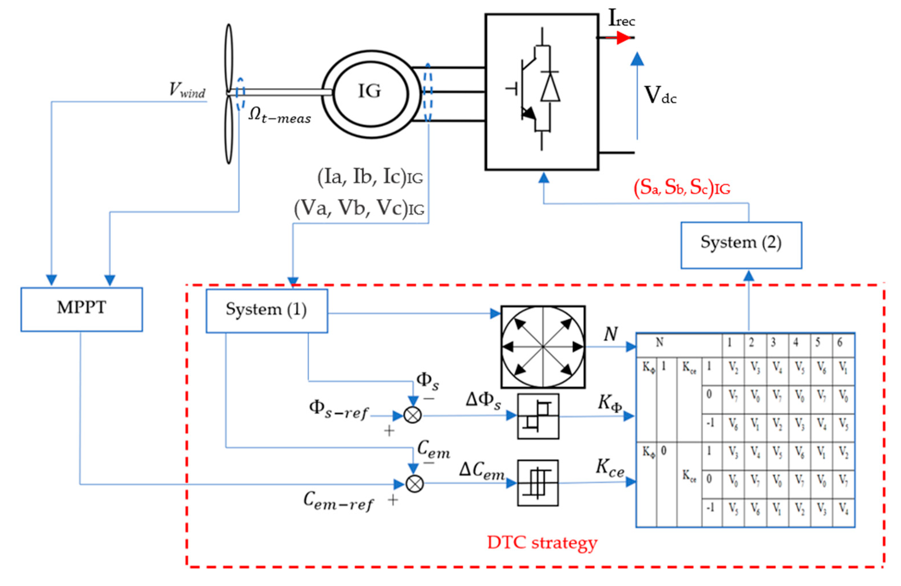 Energies 17 02488 g002