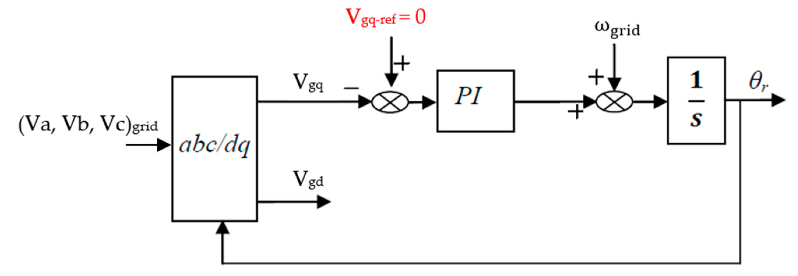 Energies 17 02488 g004