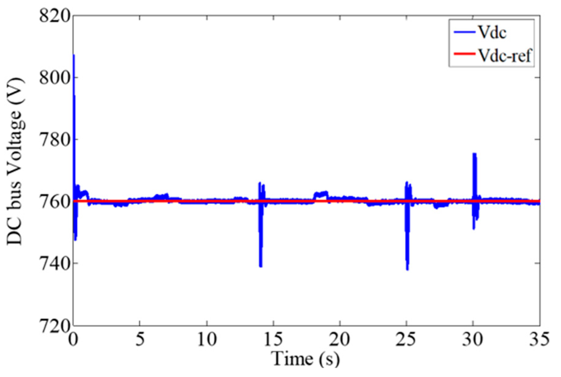 Energies 17 02488 g012