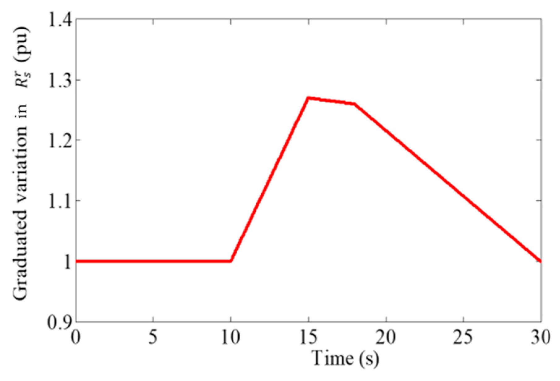 Energies 17 02488 g013