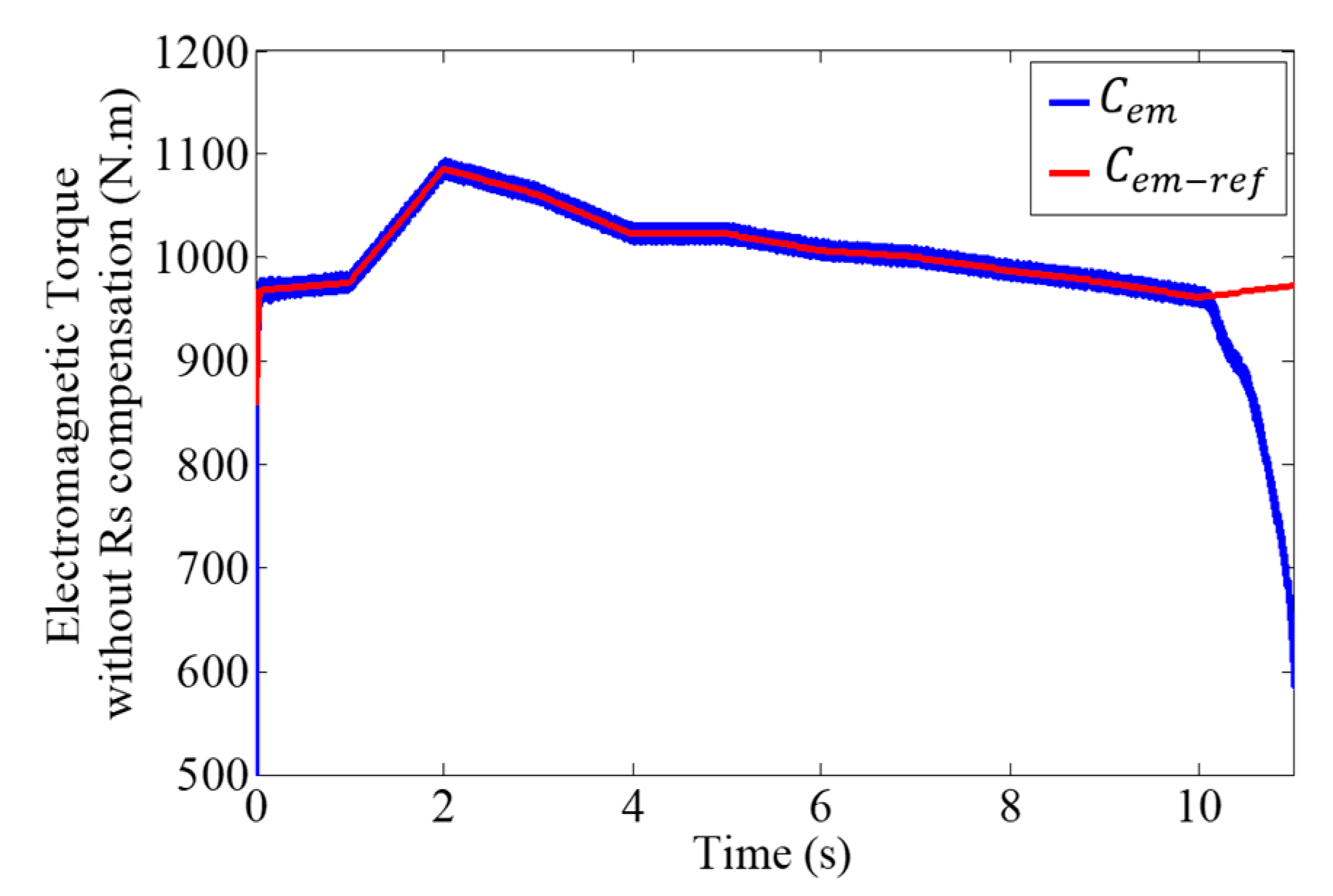 Energies 17 02488 g014