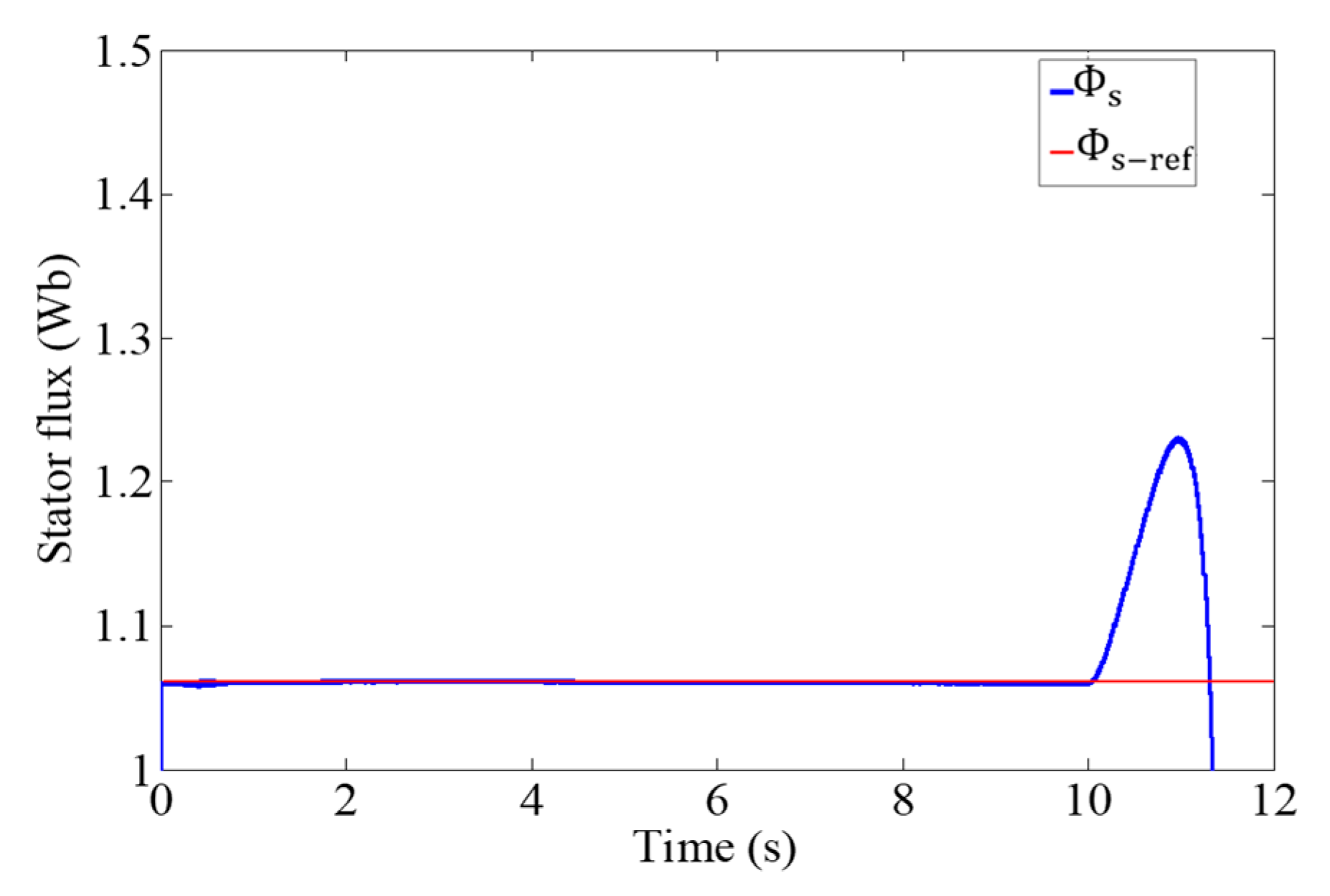 Energies 17 02488 g015