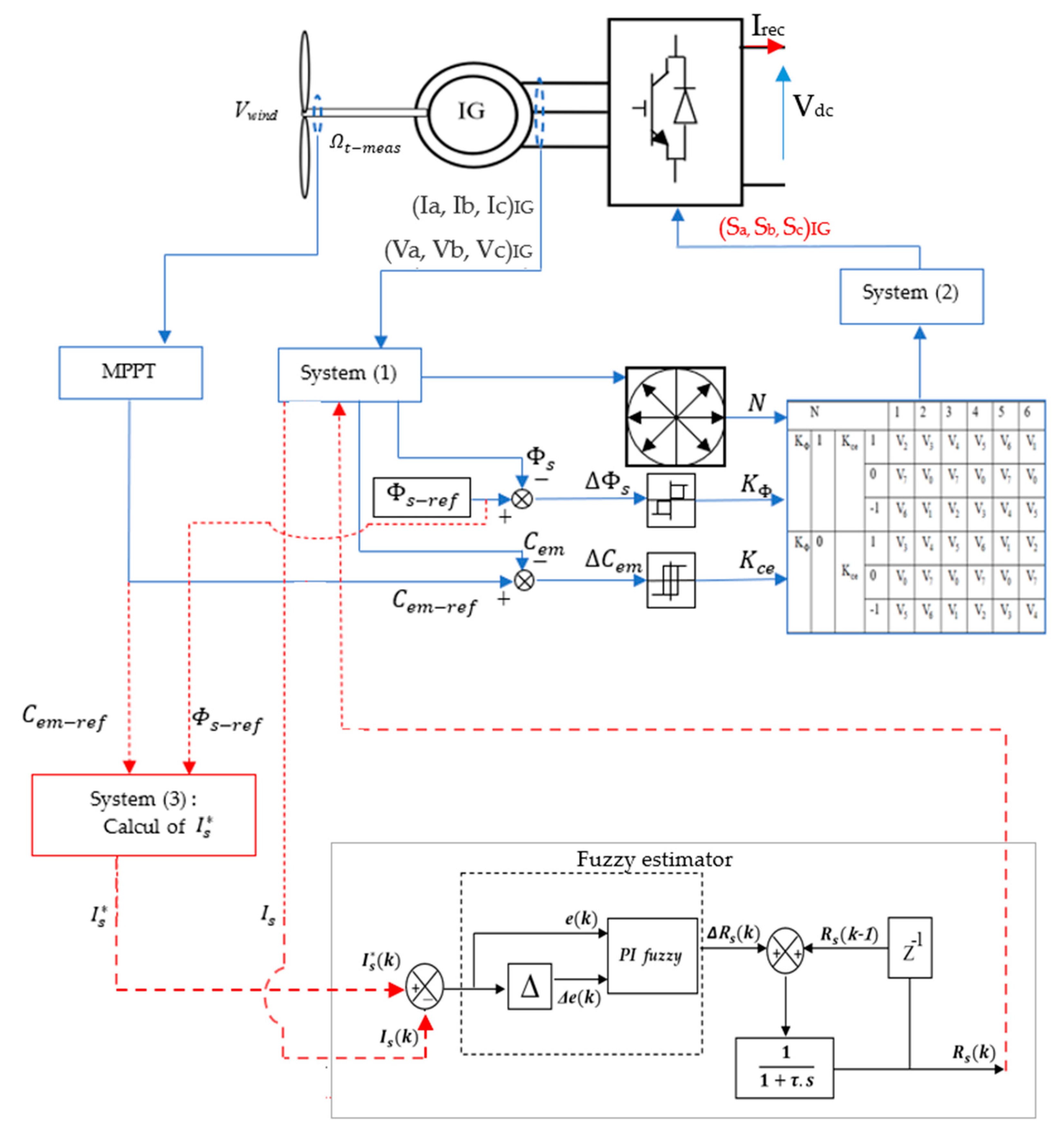 Energies 17 02488 g017