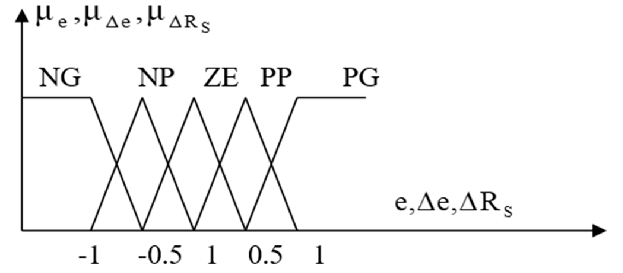 Energies 17 02488 g019