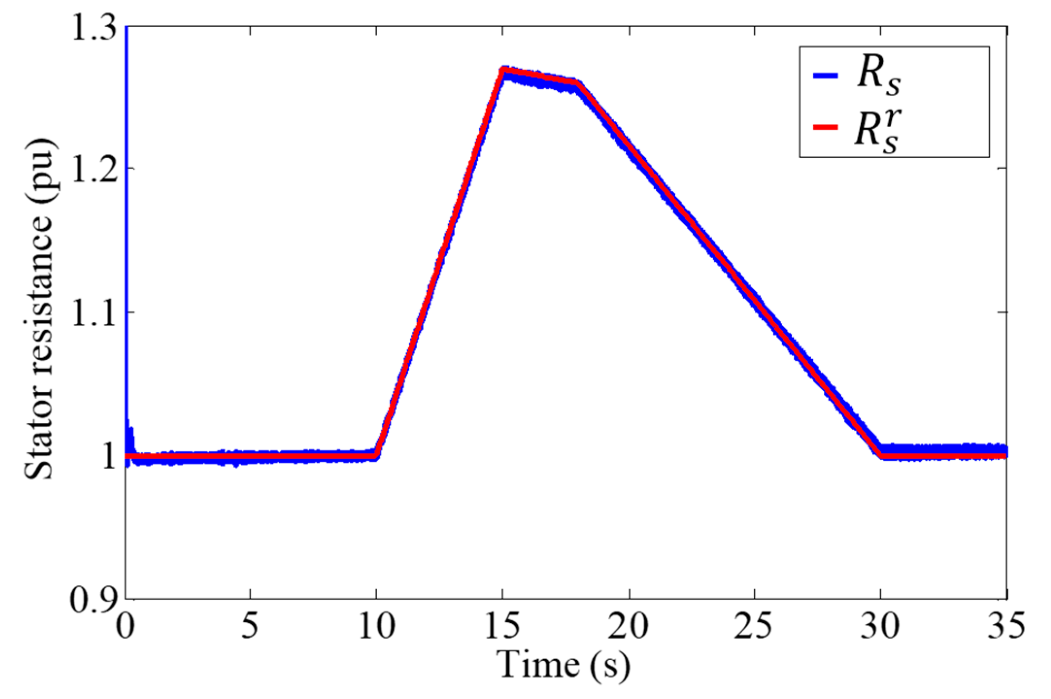 Energies 17 02488 g021